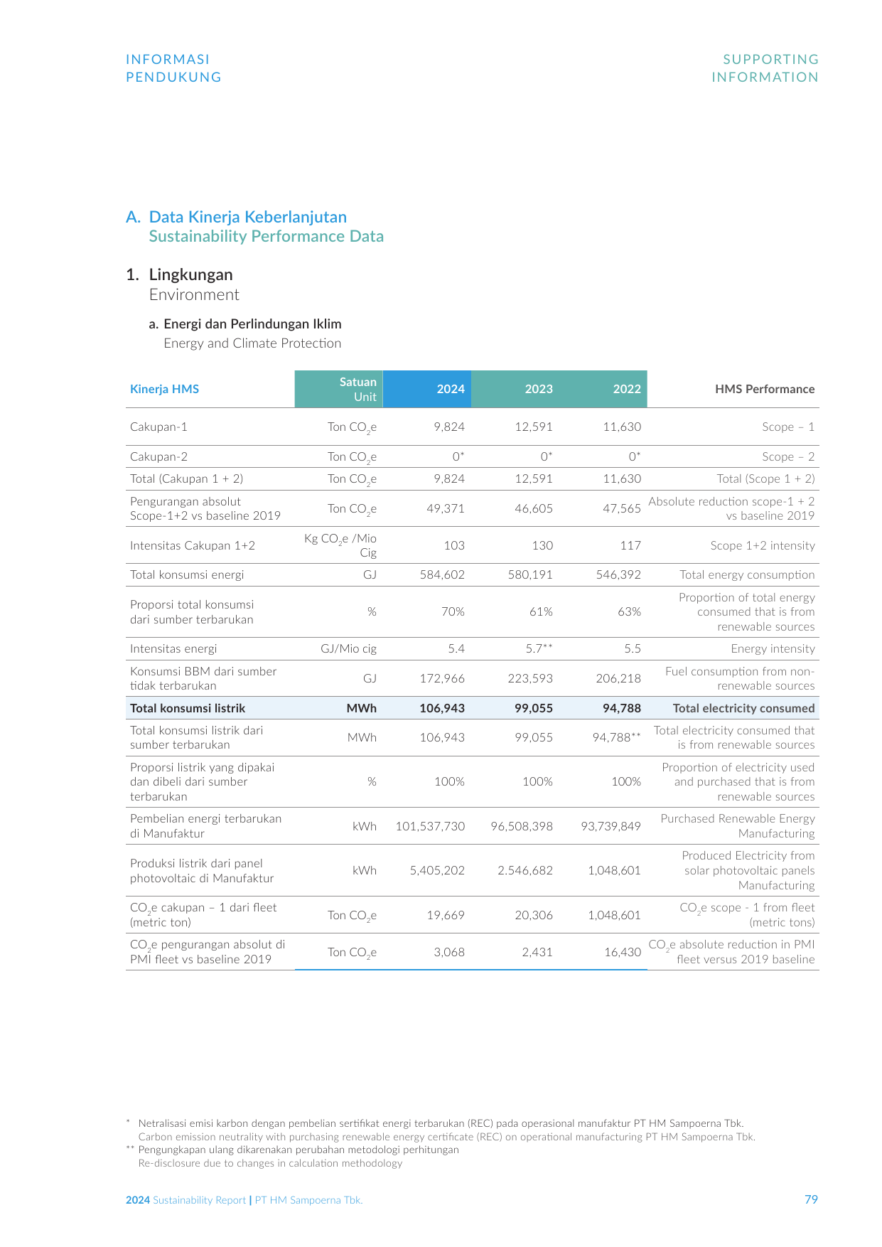Emissions data extracted from page 452