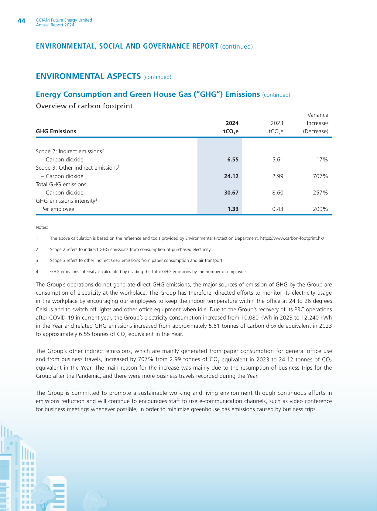 Emissions data extracted from page 45