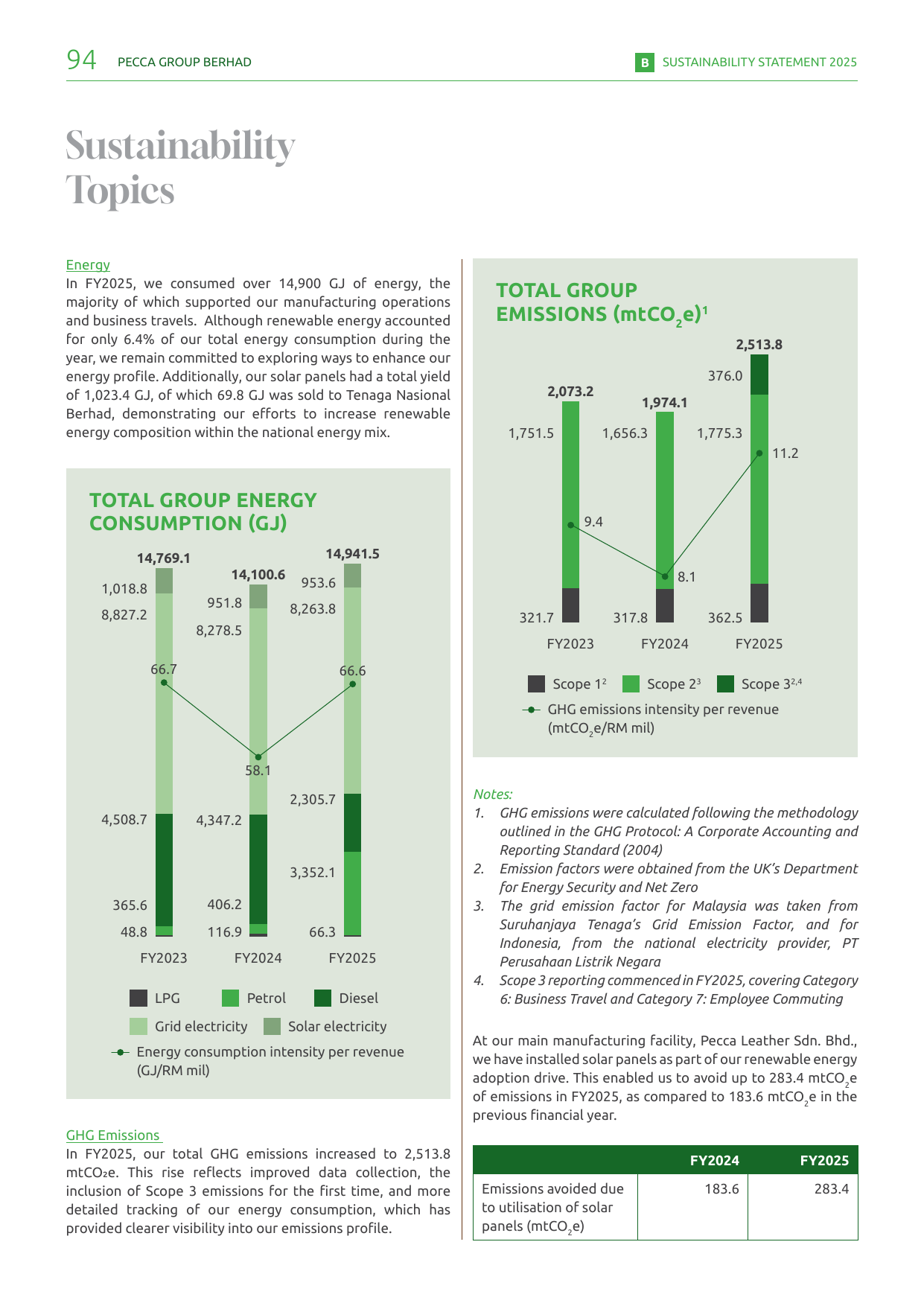 Emissions data extracted from page 96