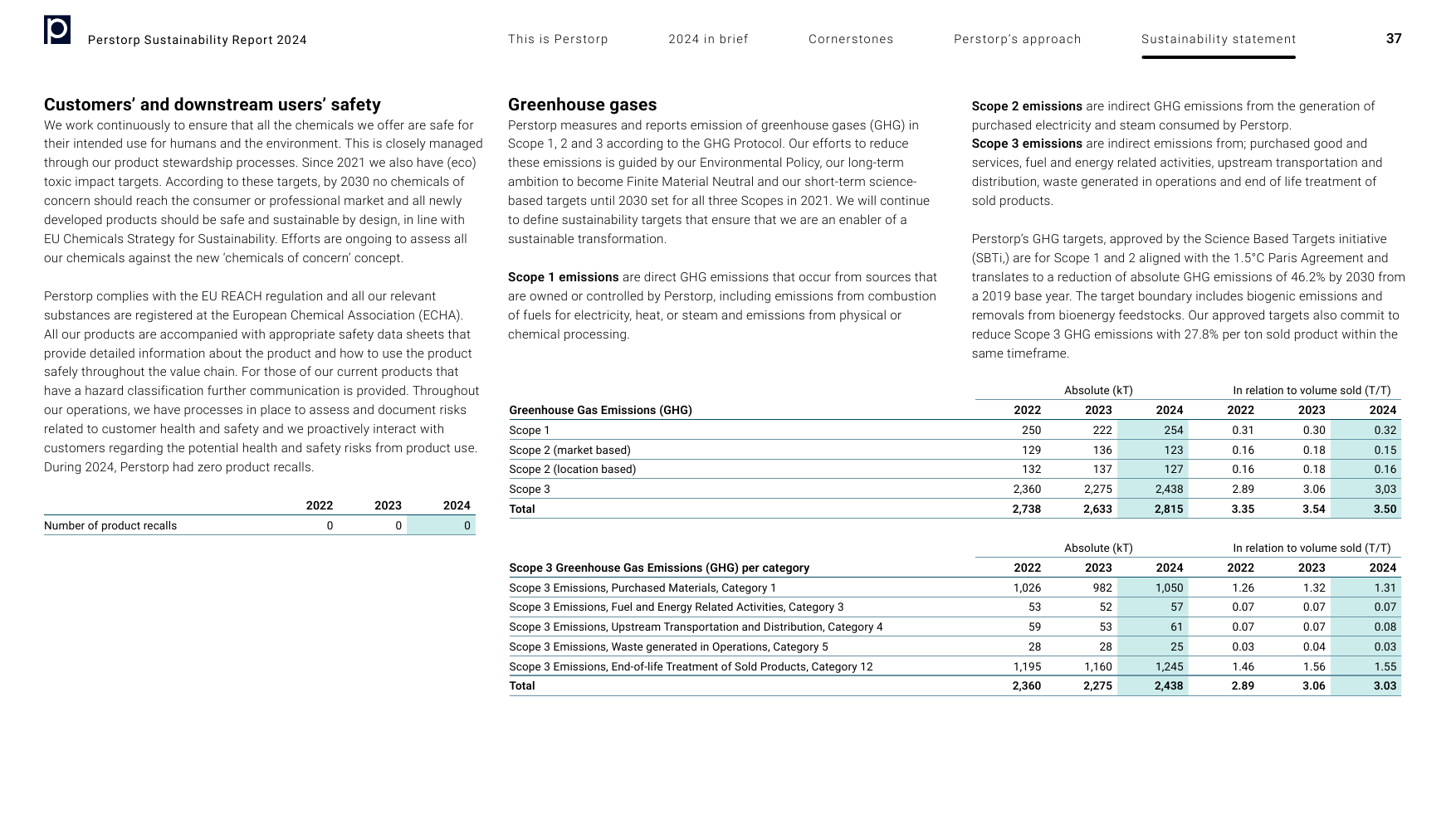Emissions data extracted from page 37