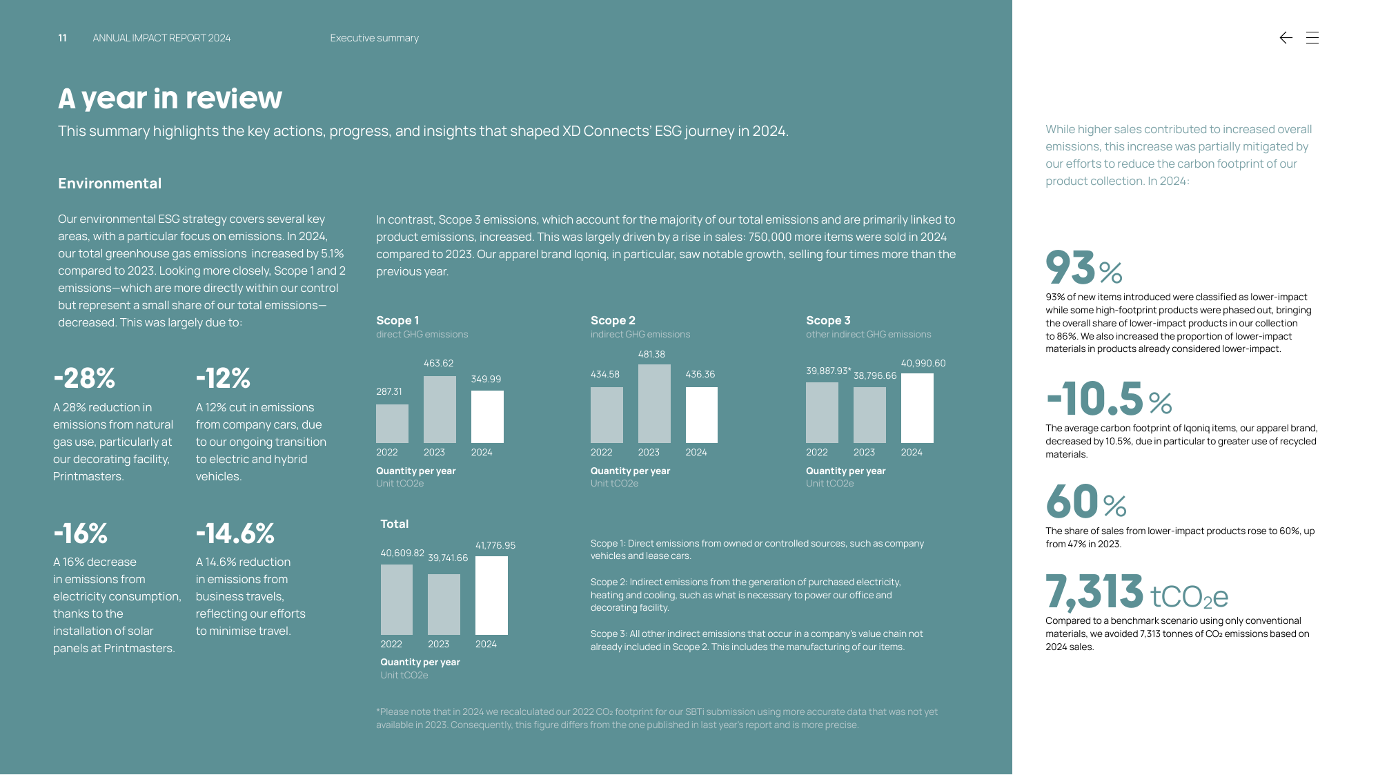 Emissions data extracted from page 11
