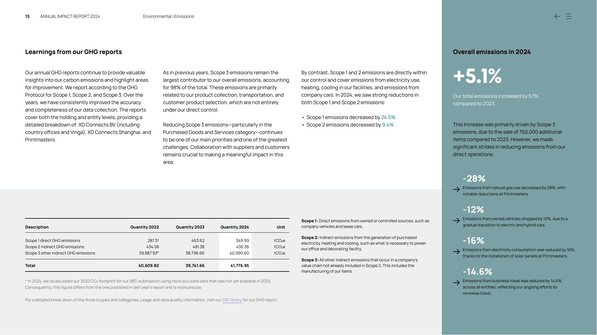 Emissions data extracted from page 15
