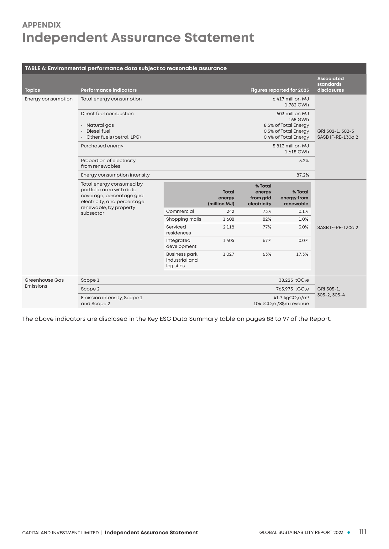 Emissions data extracted from page 122