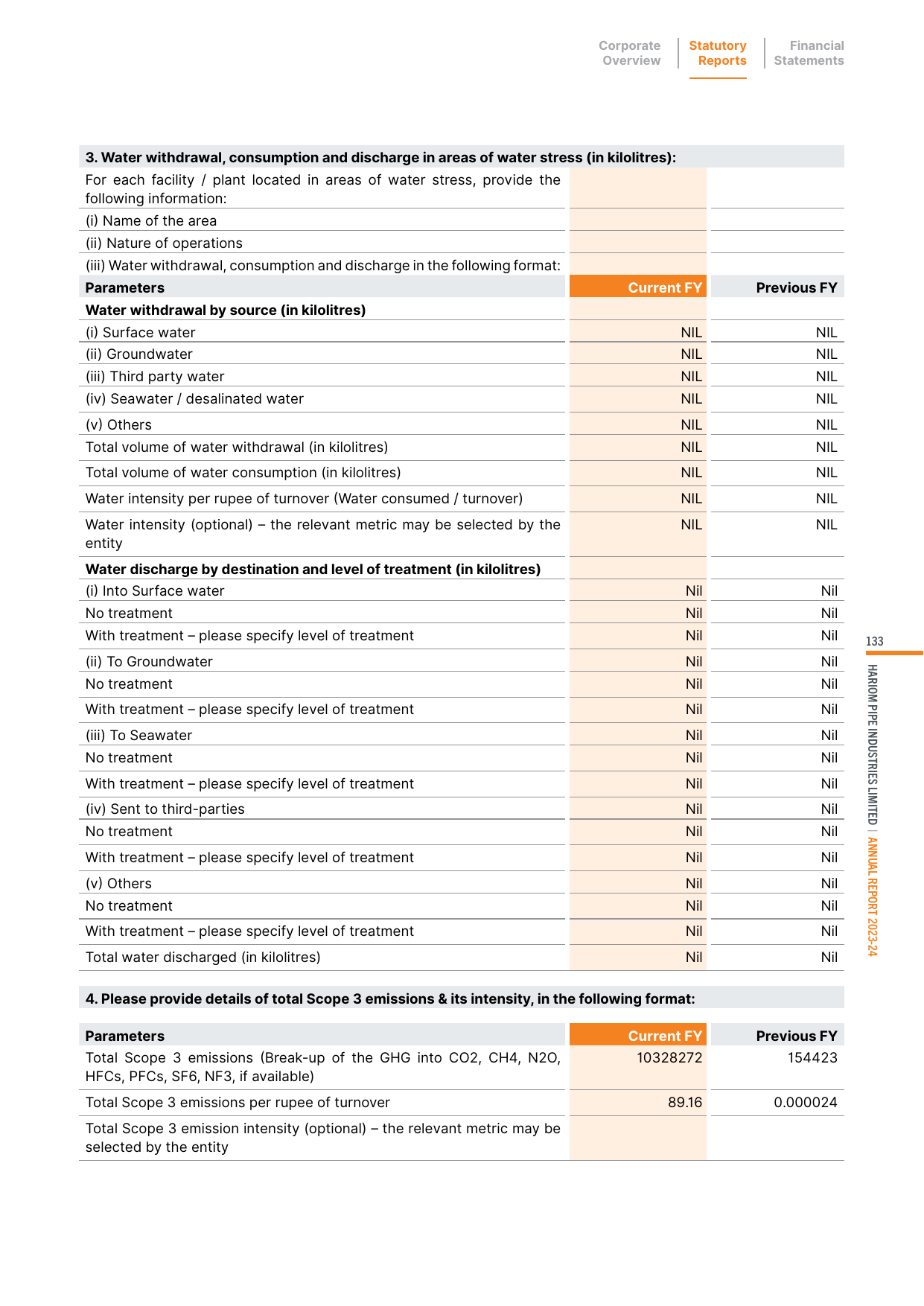 Emissions data extracted from page 28