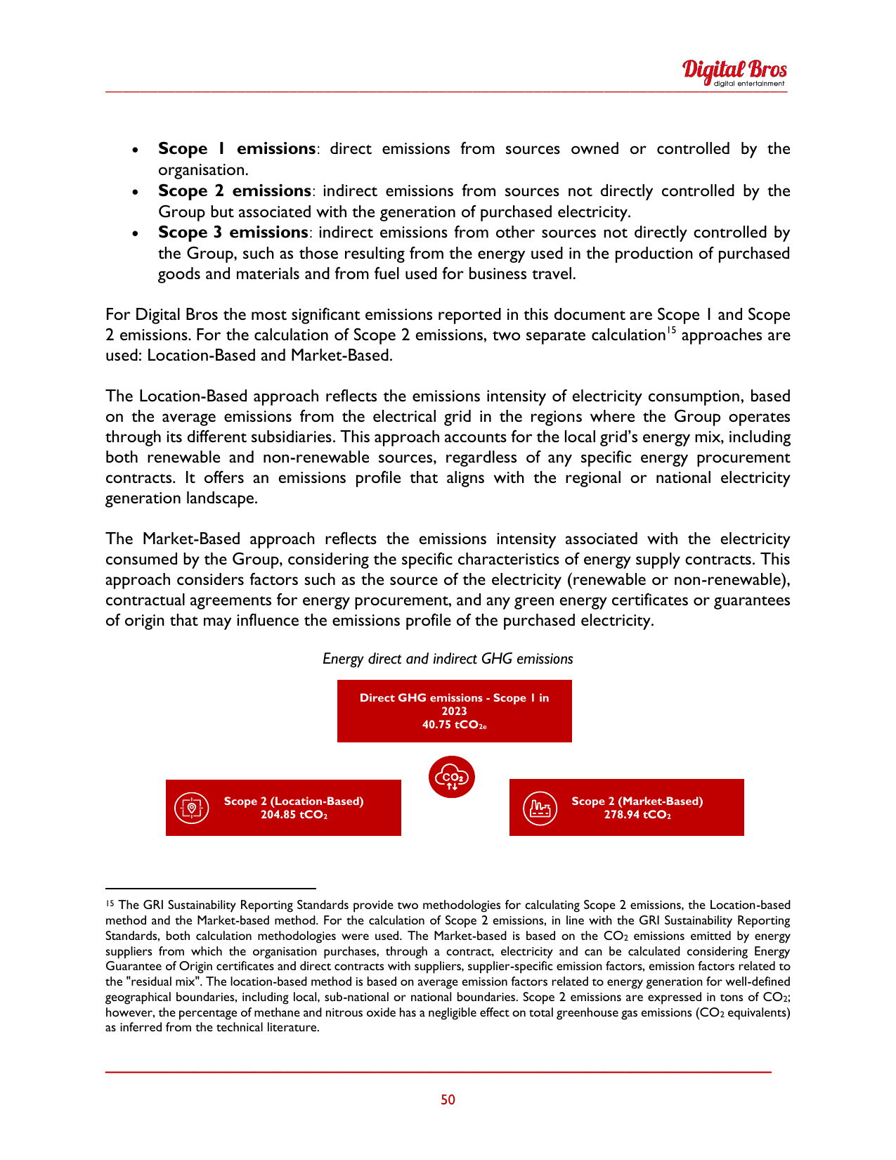 Emissions data extracted from page 50
