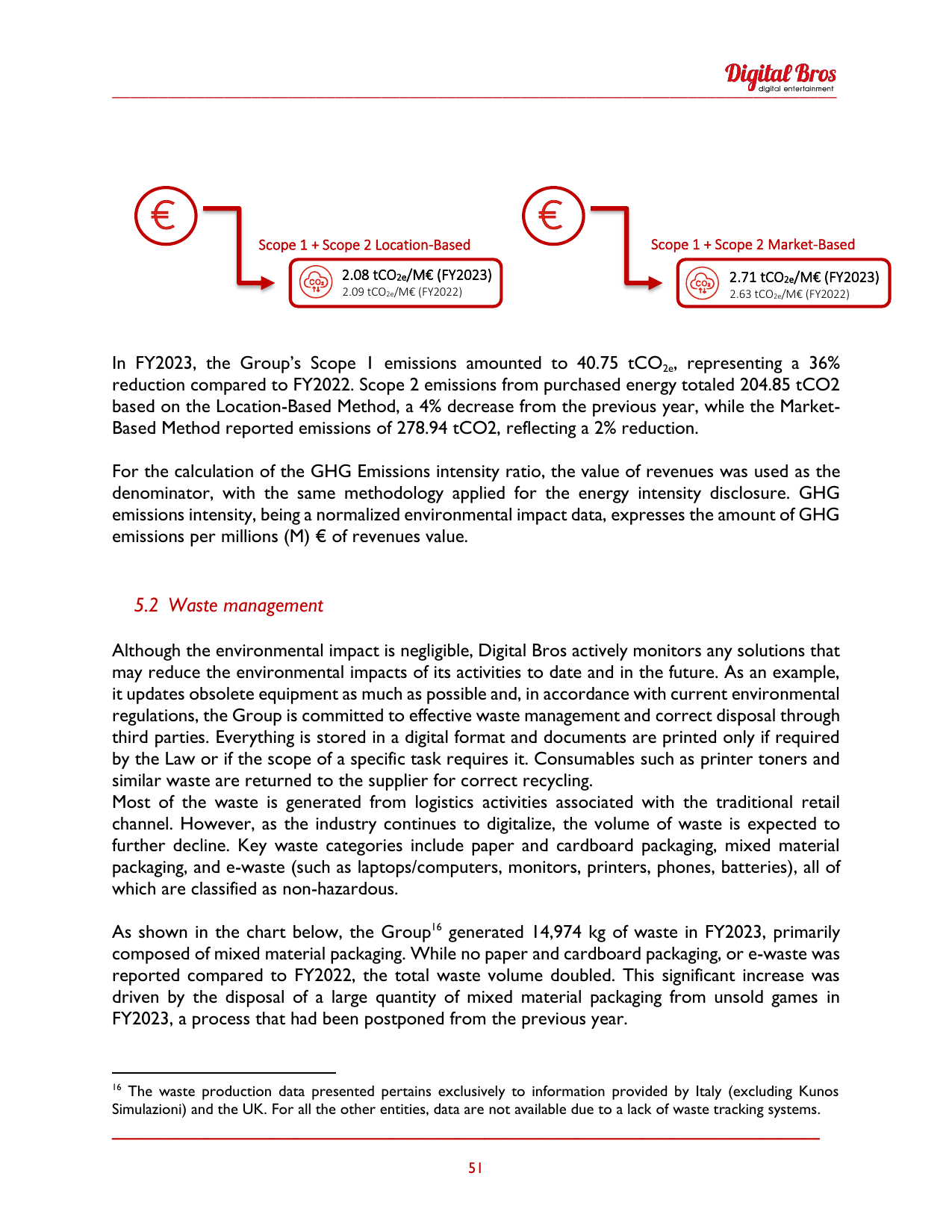 Emissions data extracted from page 51