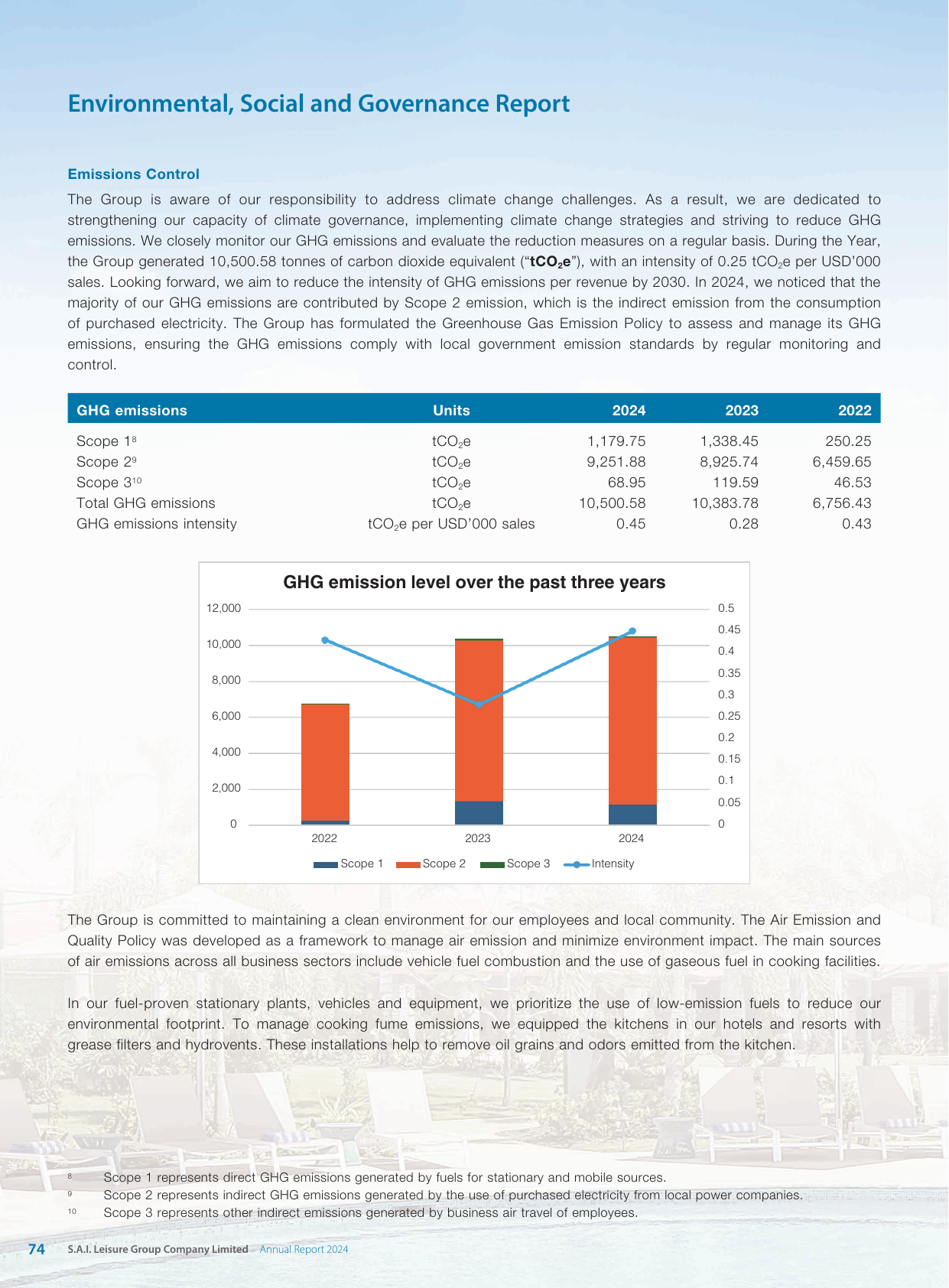 Emissions data extracted from page 75