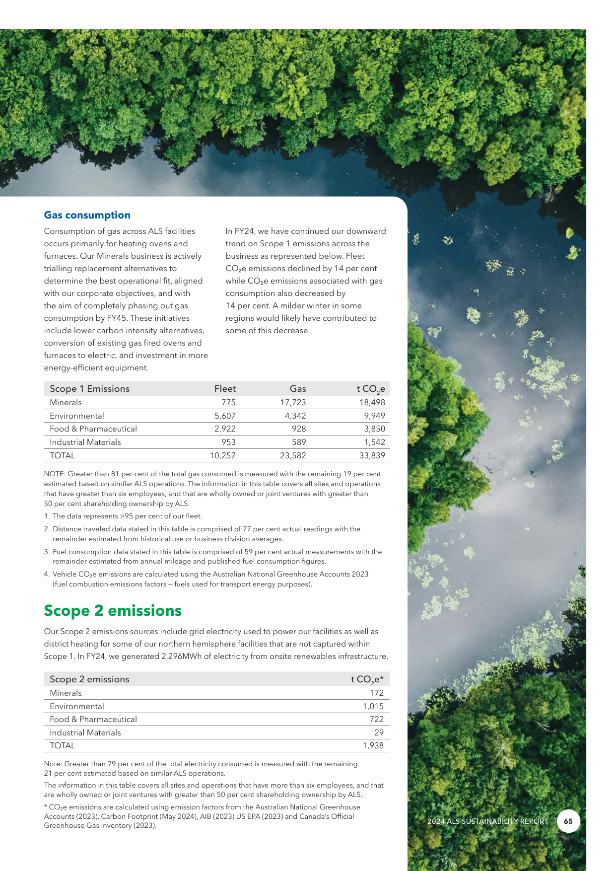 Emissions data extracted from page 65