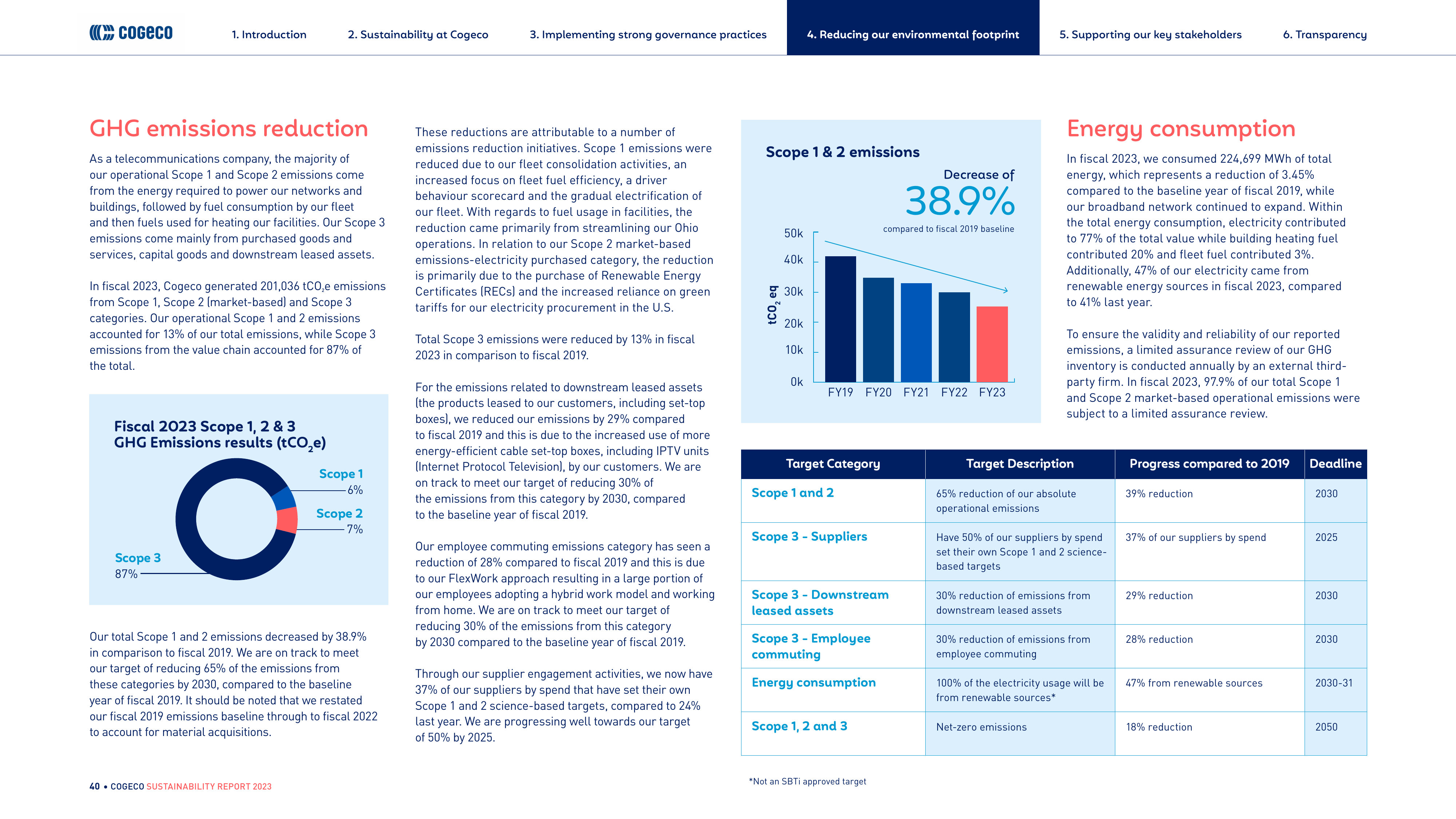 Emissions data extracted from page 41