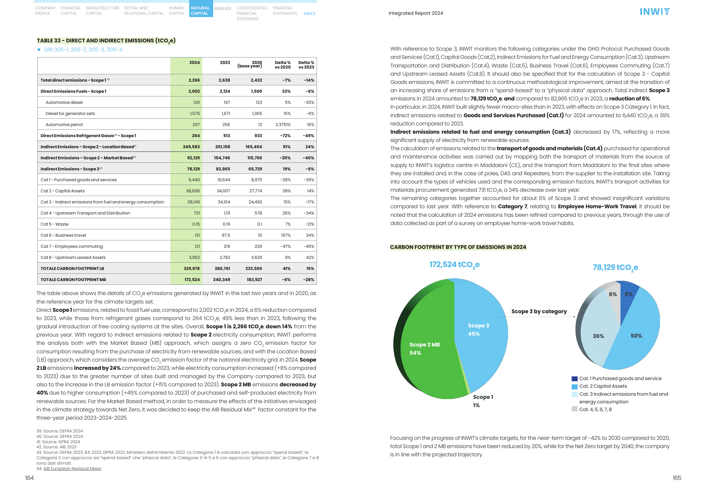 Emissions data extracted from page 83
