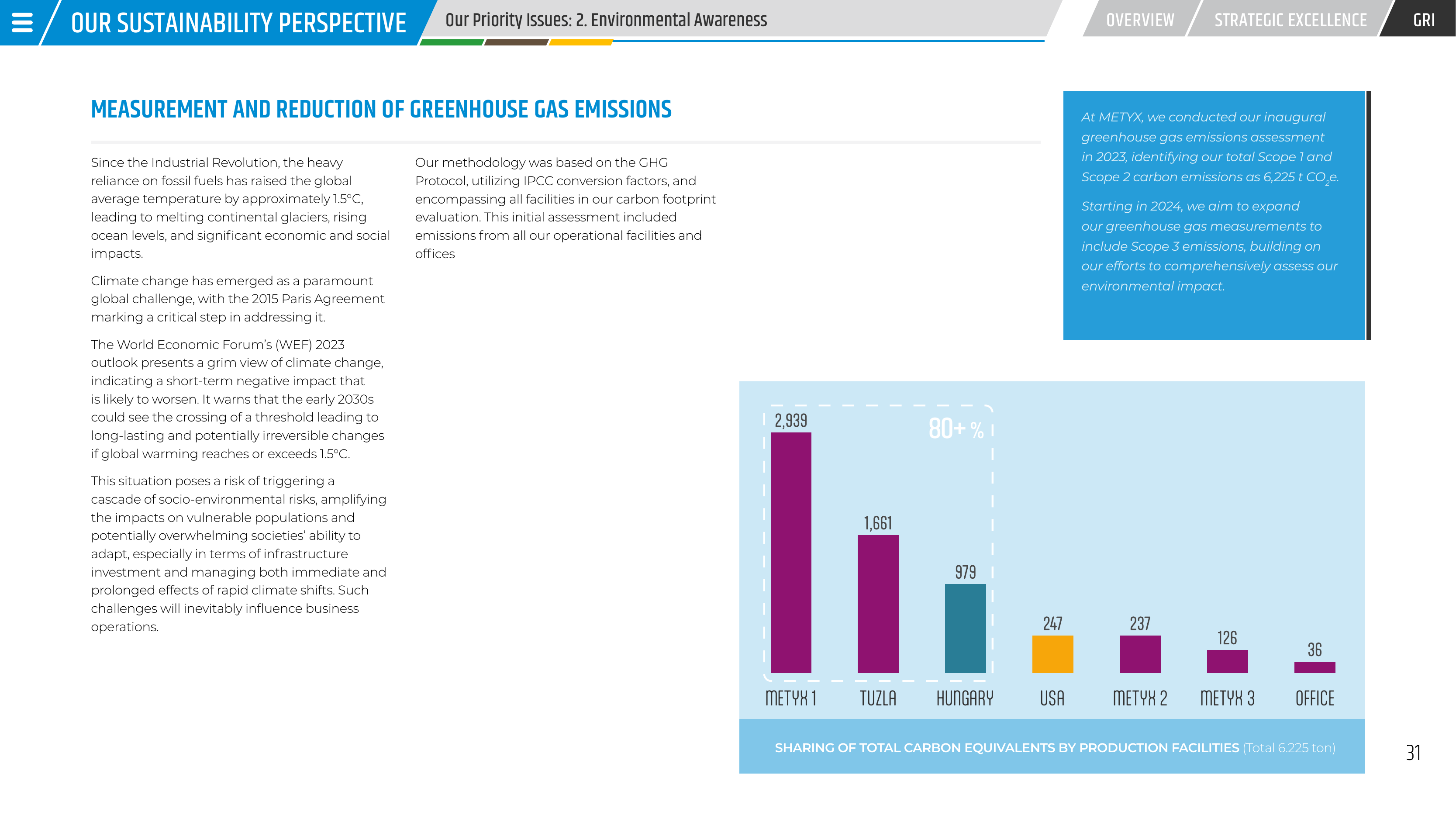 Emissions data extracted from page 31
