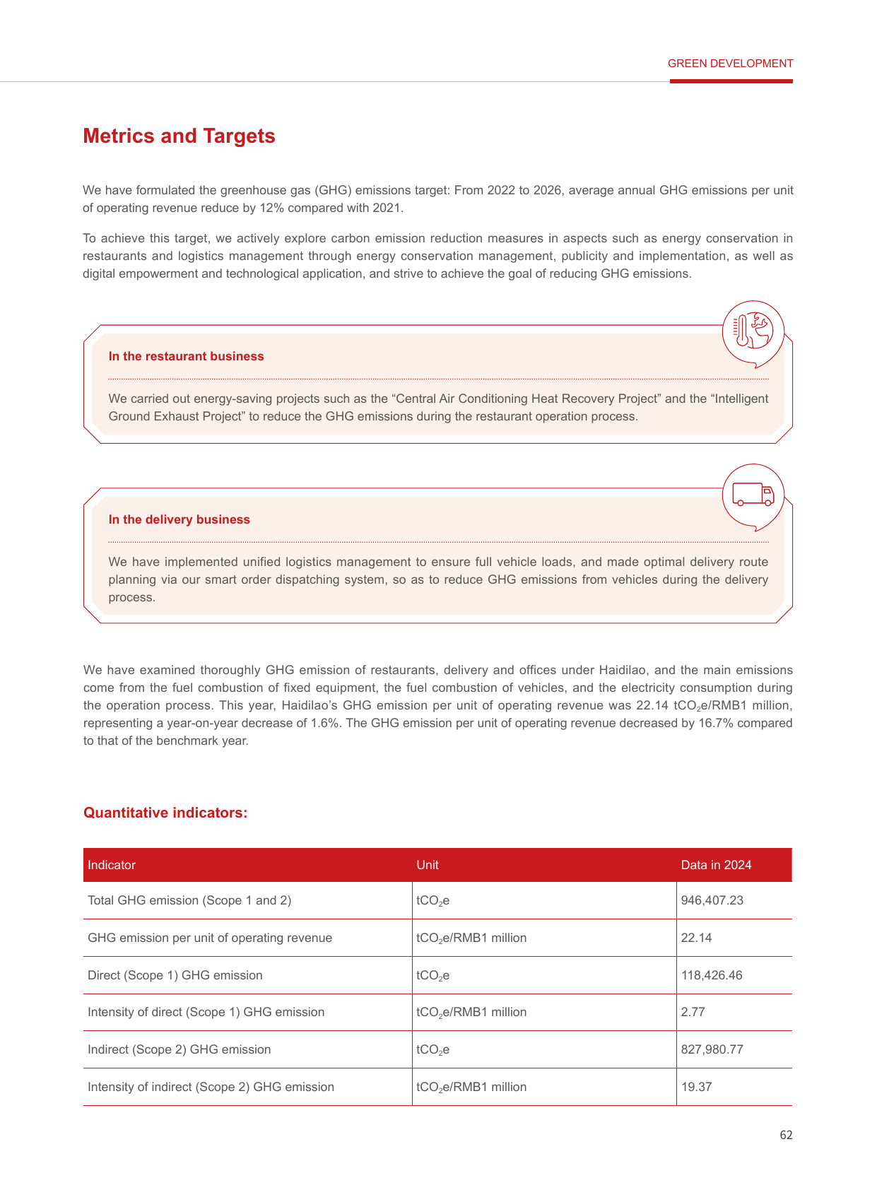 Emissions data extracted from page 63