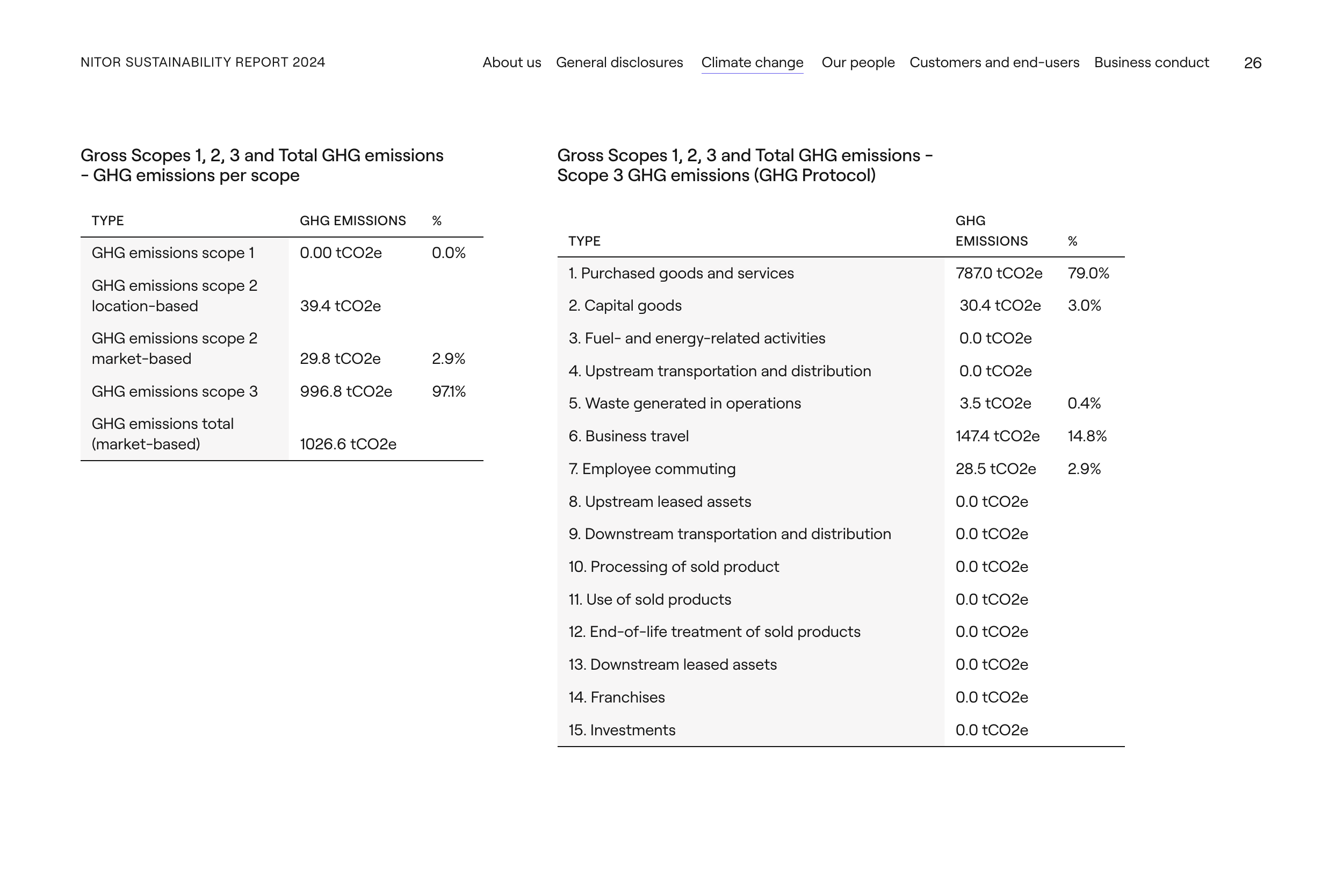 Emissions data extracted from page 26
