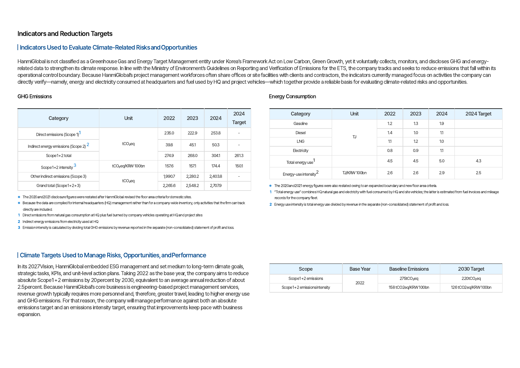 Emissions data extracted from page 33