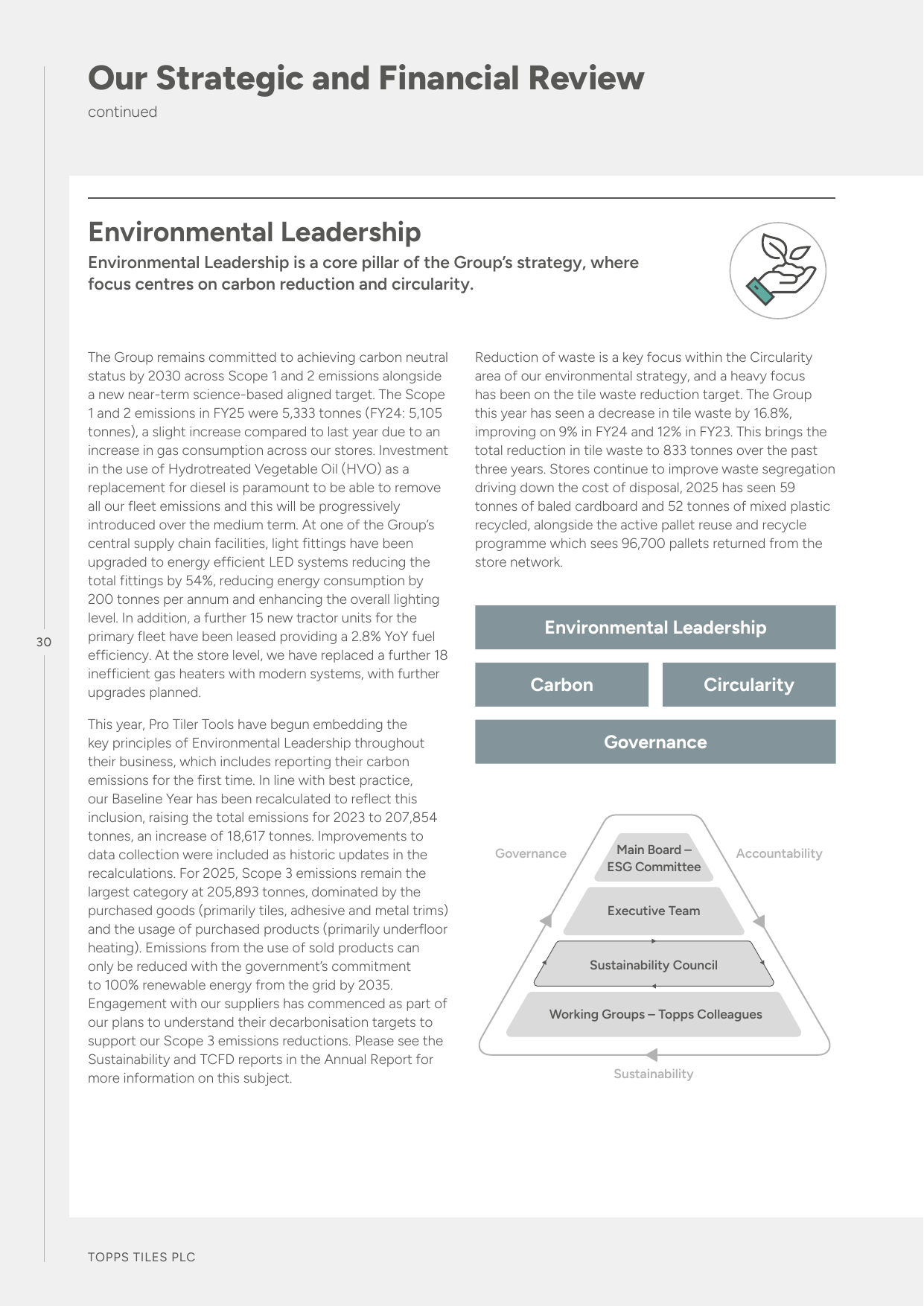 Emissions data extracted from page 32