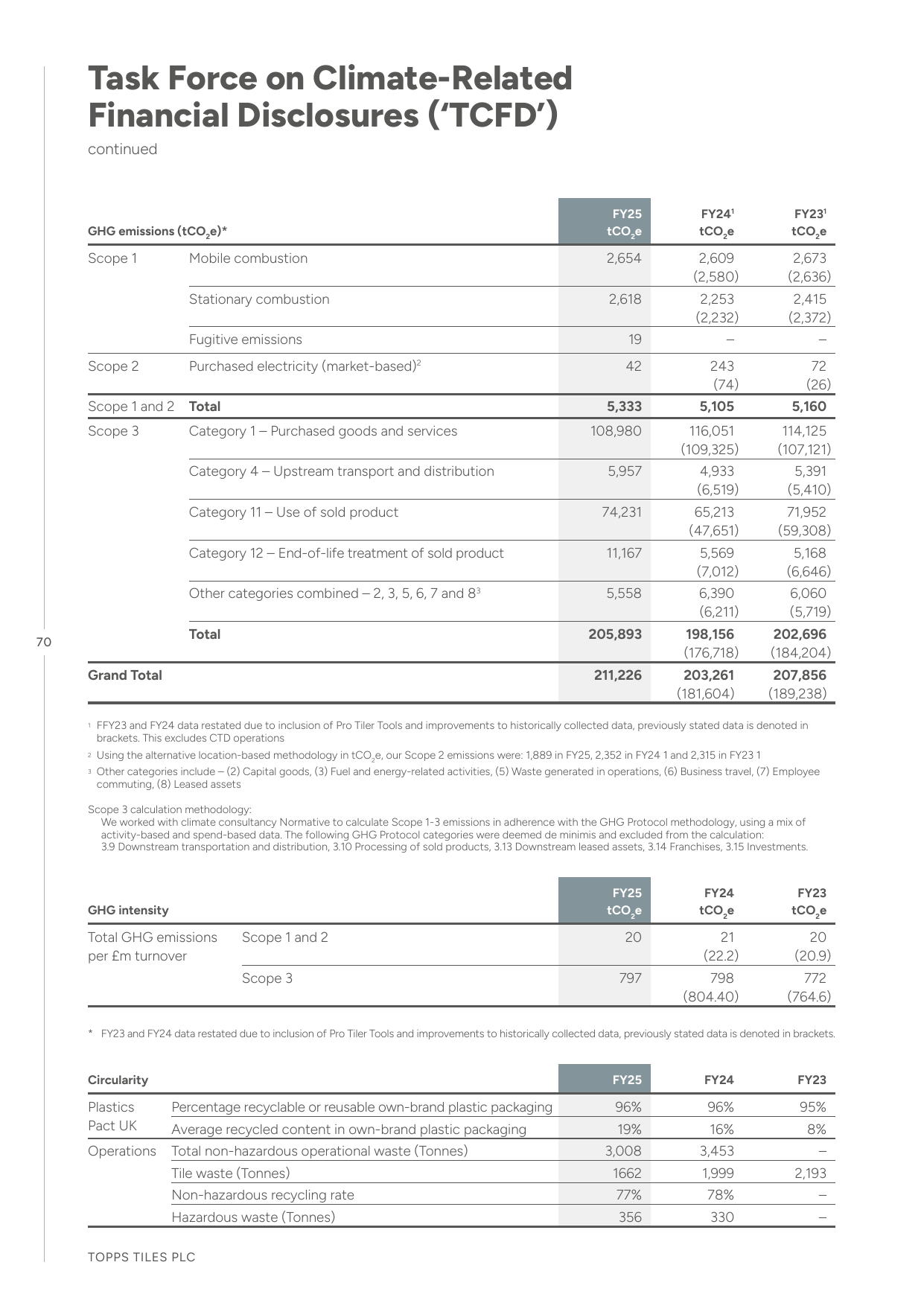 Emissions data extracted from page 72