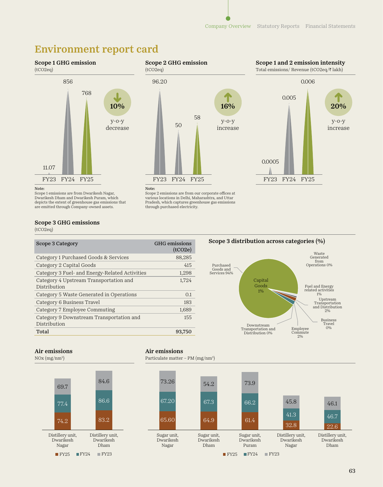 Emissions data extracted from page 65