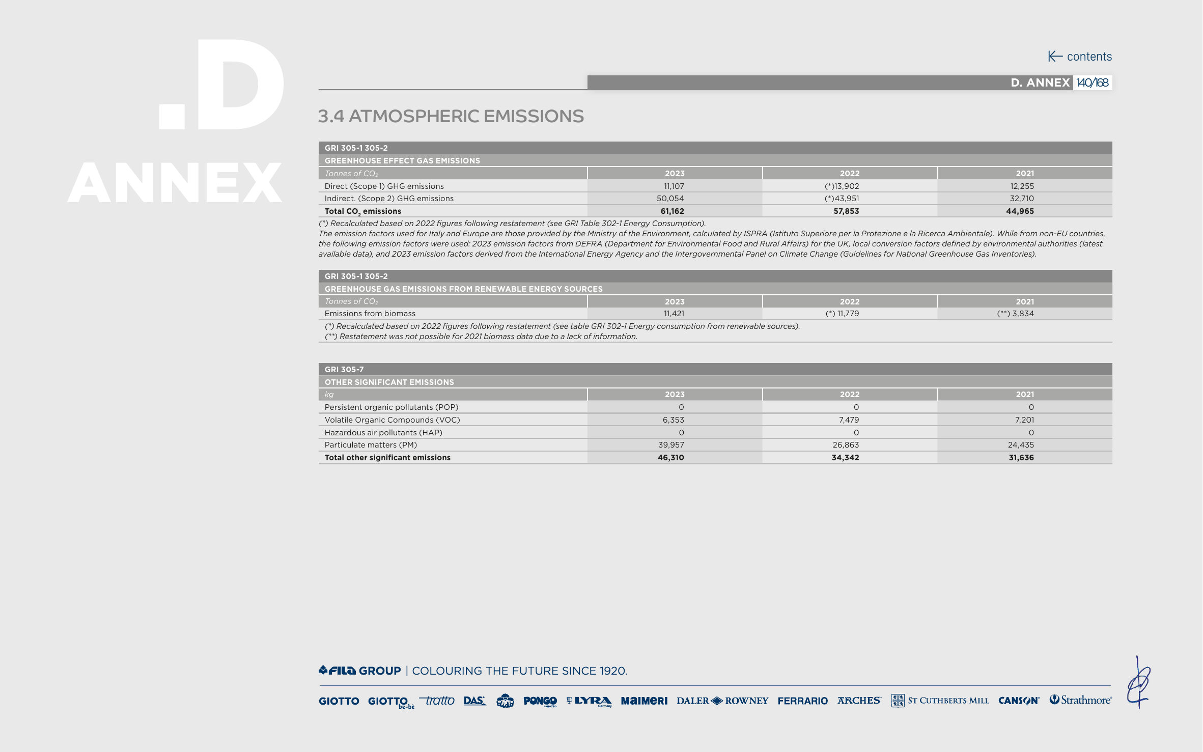 Emissions data extracted from page 144