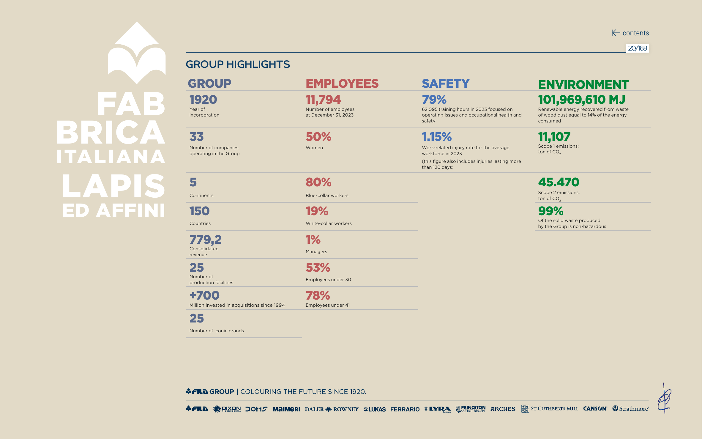 Emissions data extracted from page 20