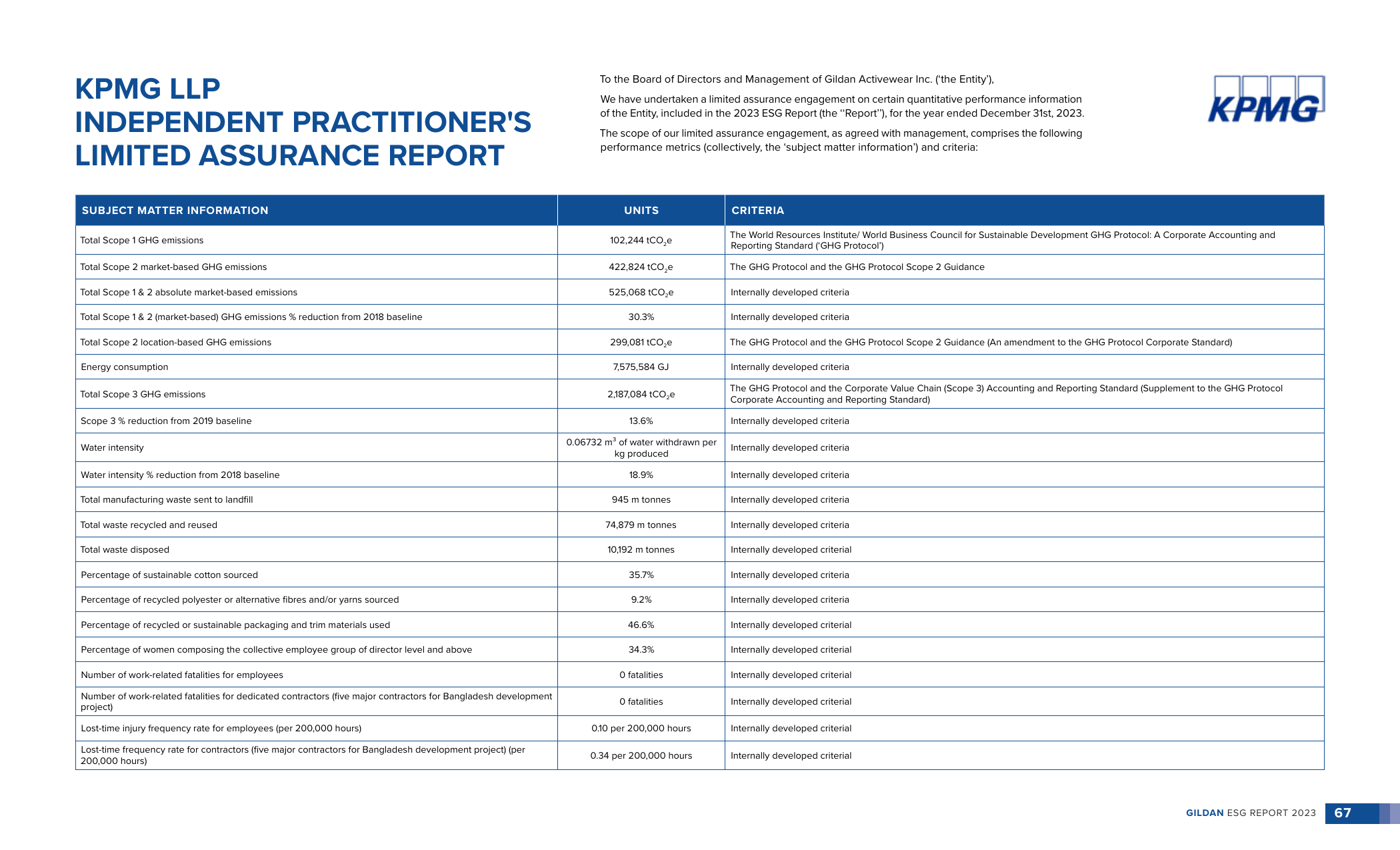 Emissions data extracted from page 67