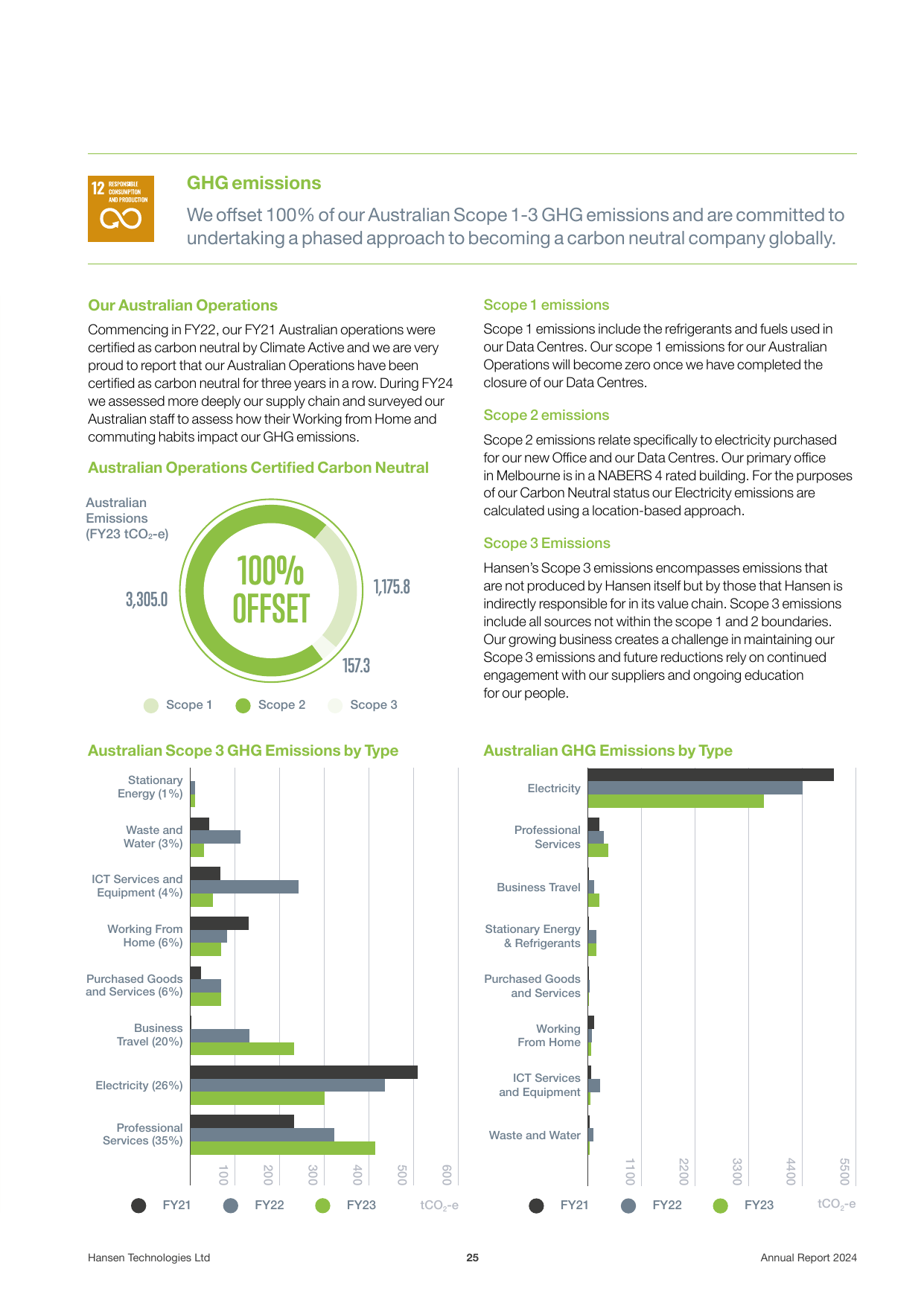 Emissions data extracted from page 27