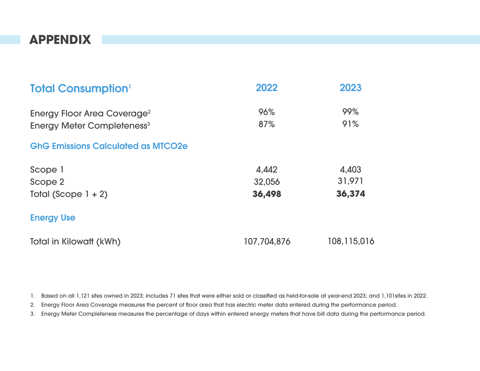 Emissions data extracted from page 25