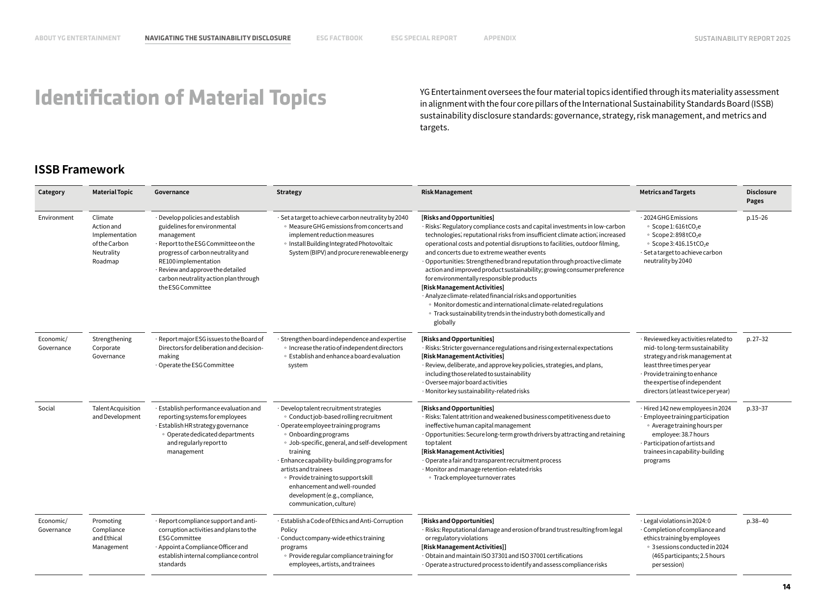 Emissions data extracted from page 14