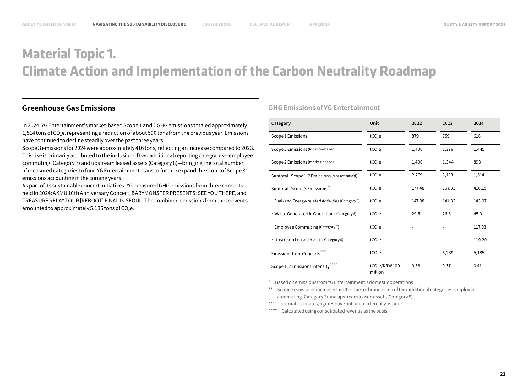 Emissions data extracted from page 22