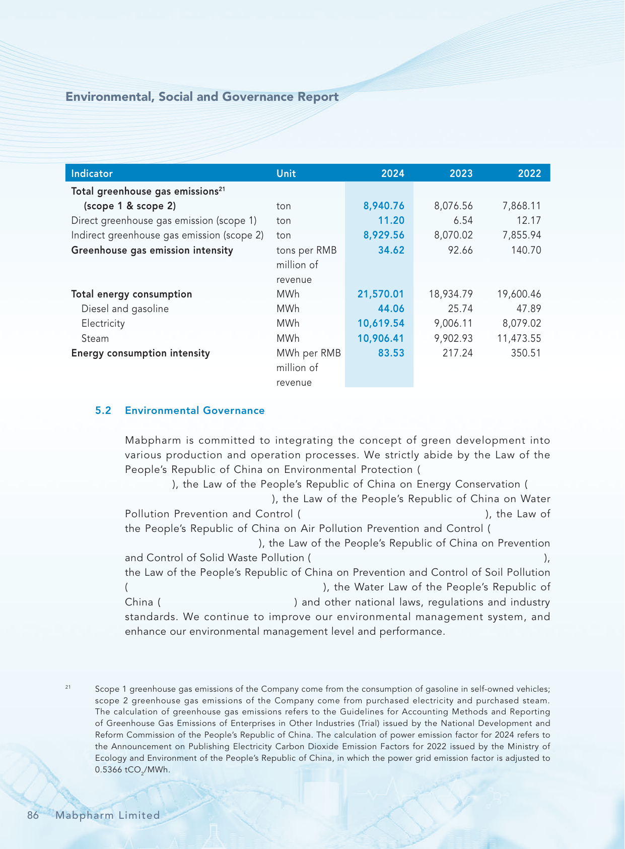 Emissions data extracted from page 87