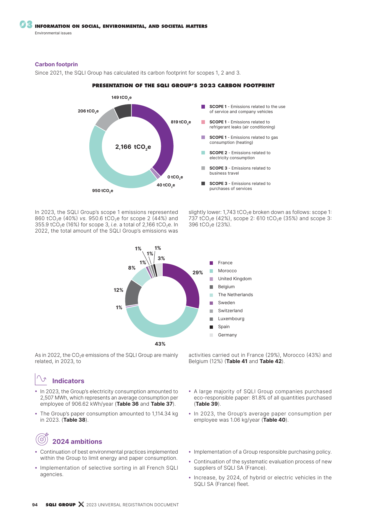 Emissions data extracted from page 96