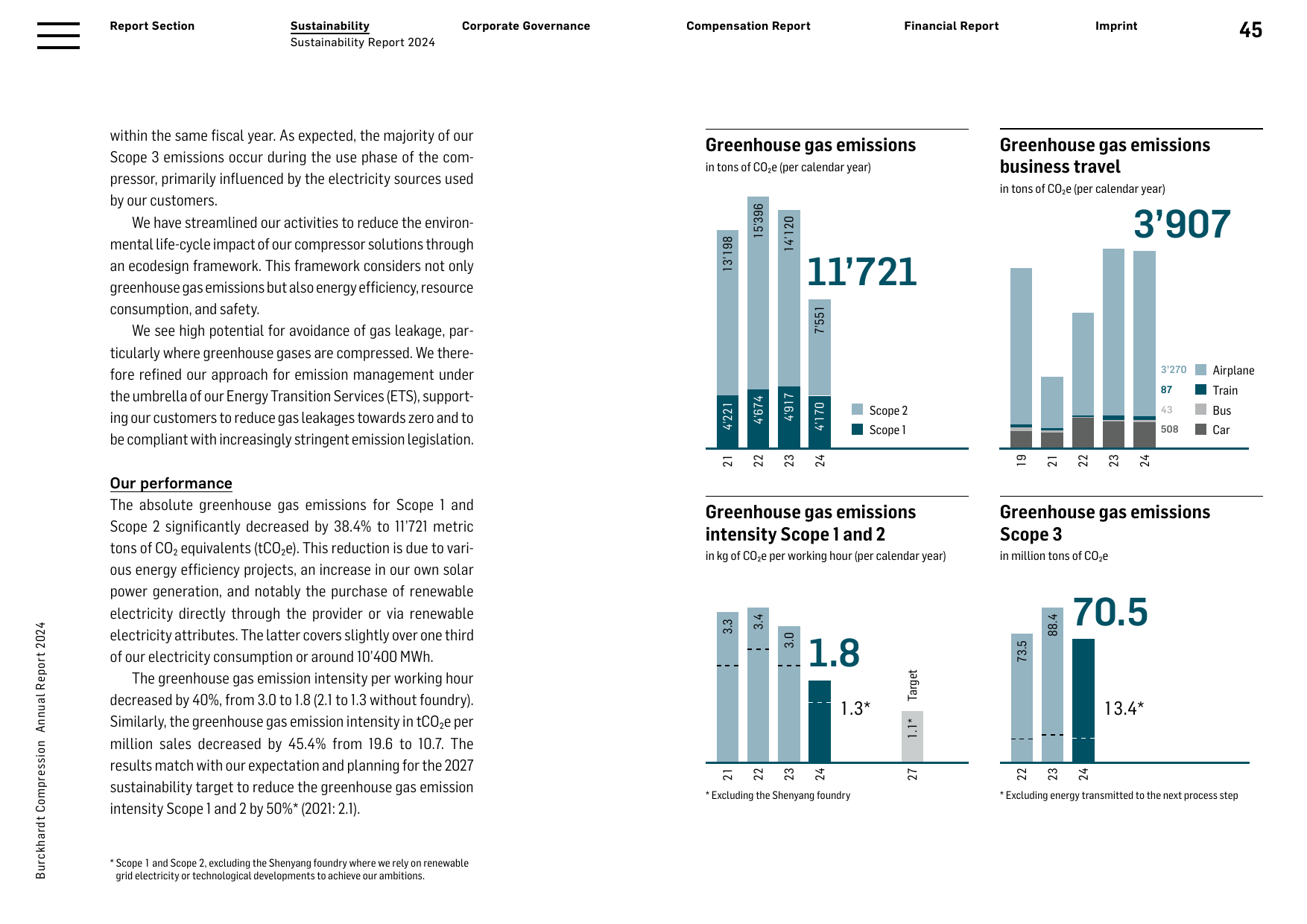 Emissions data extracted from page 45