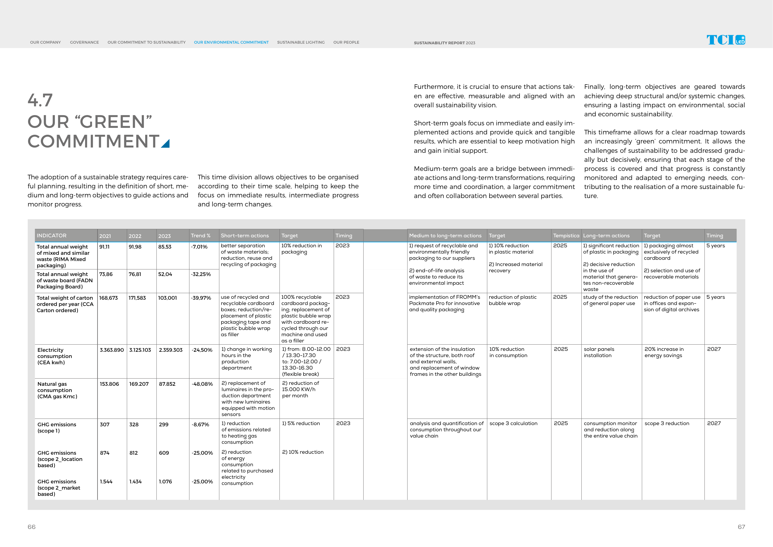 Emissions data extracted from page 34