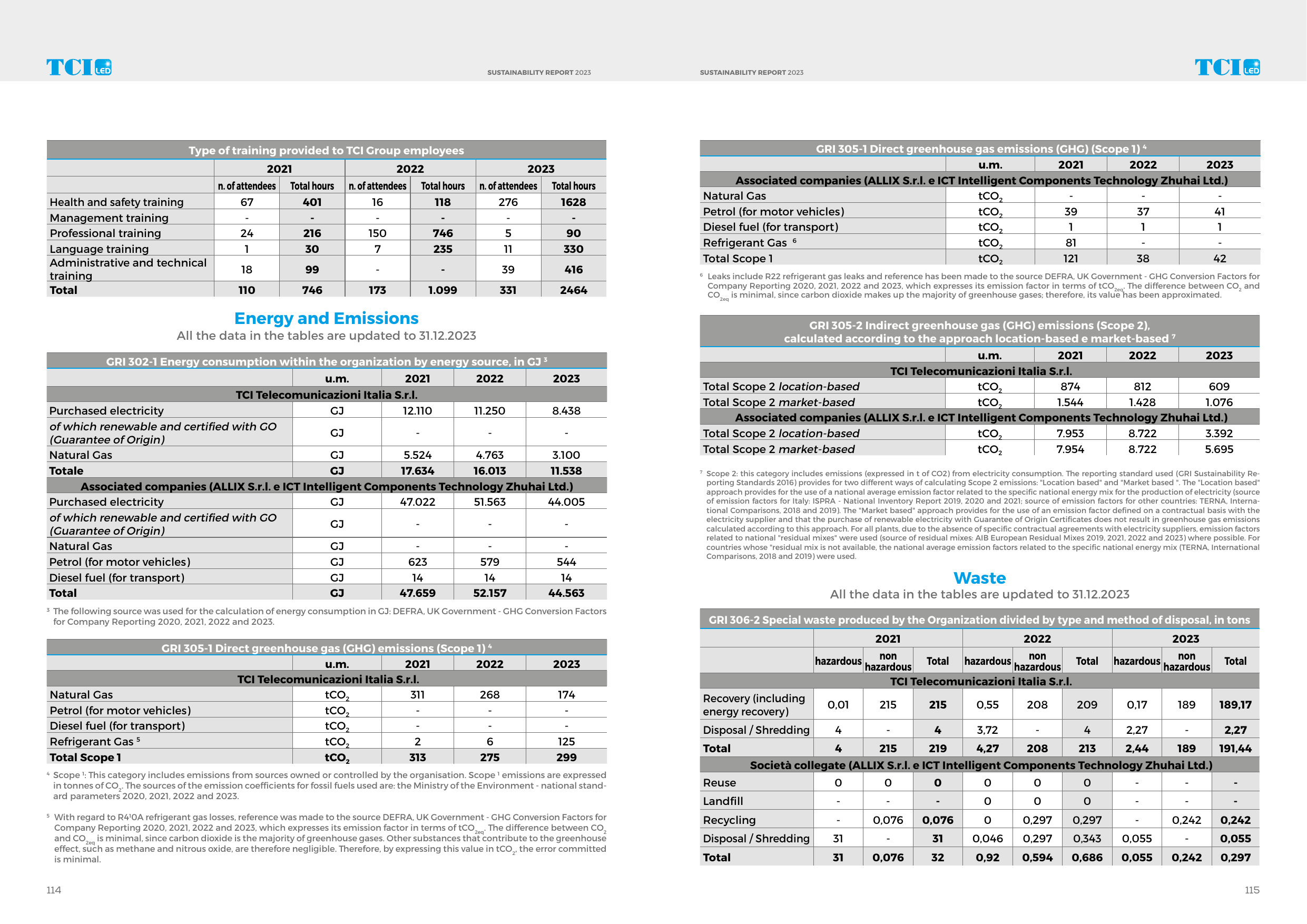 Emissions data extracted from page 58