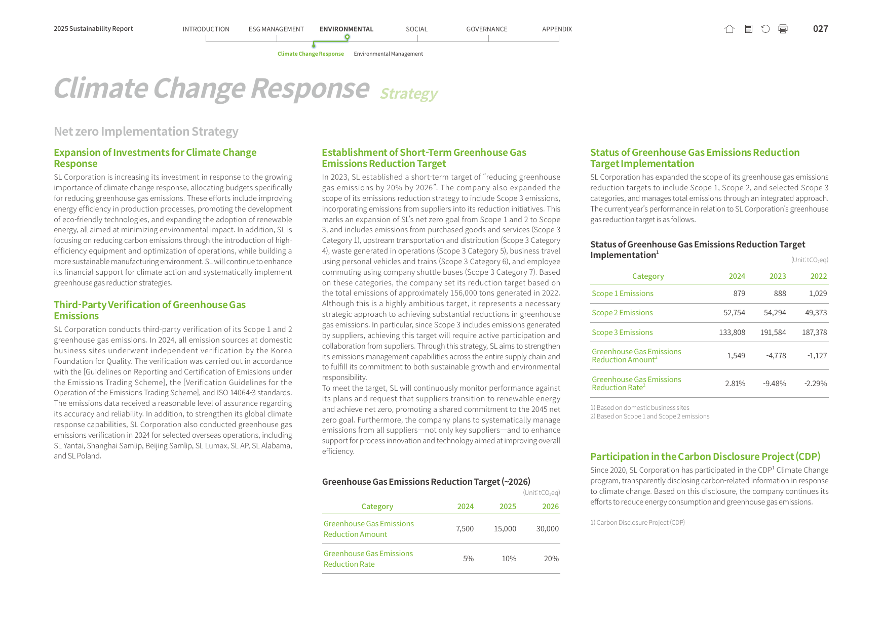 Emissions data extracted from page 27