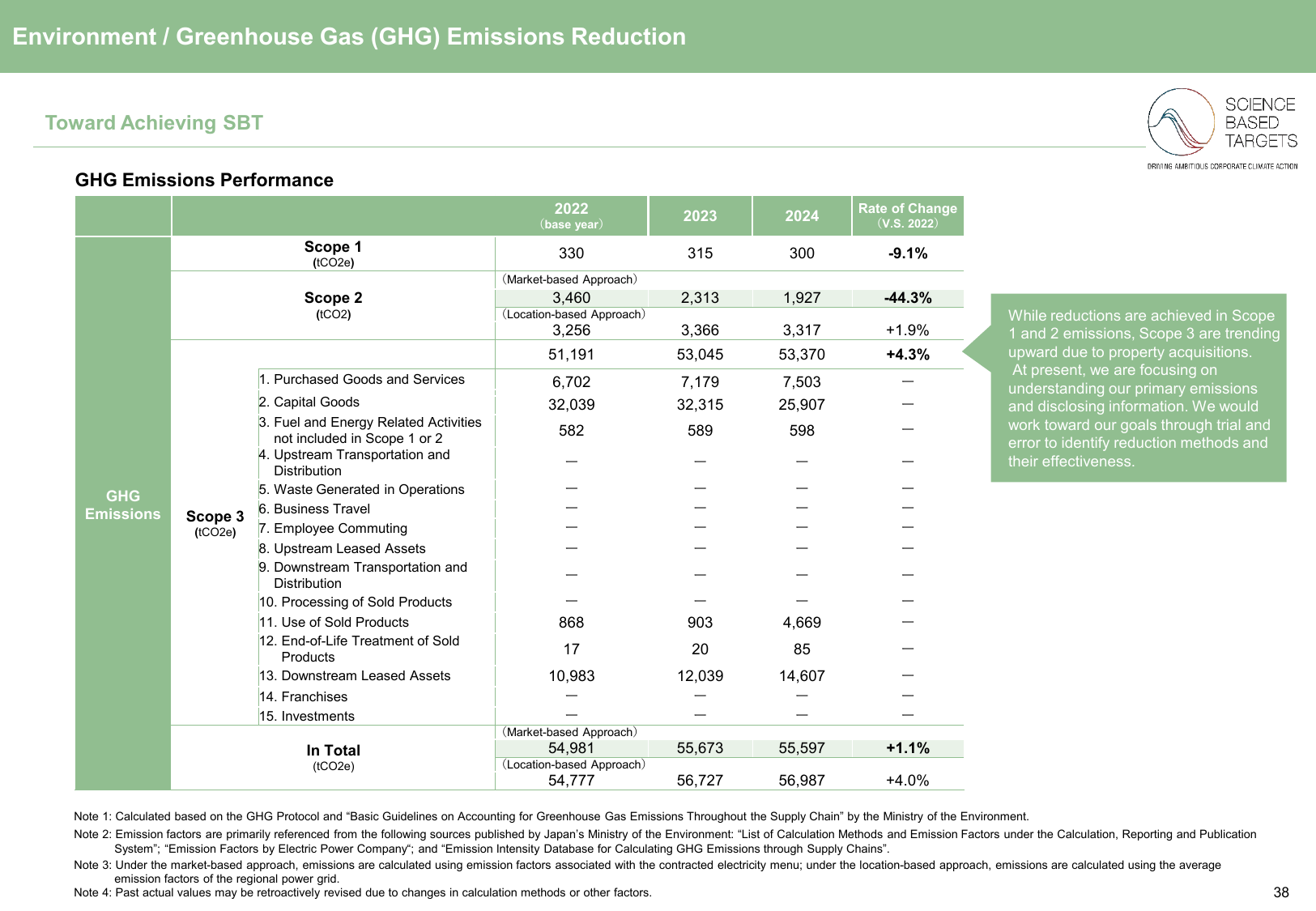 Emissions data extracted from page 38