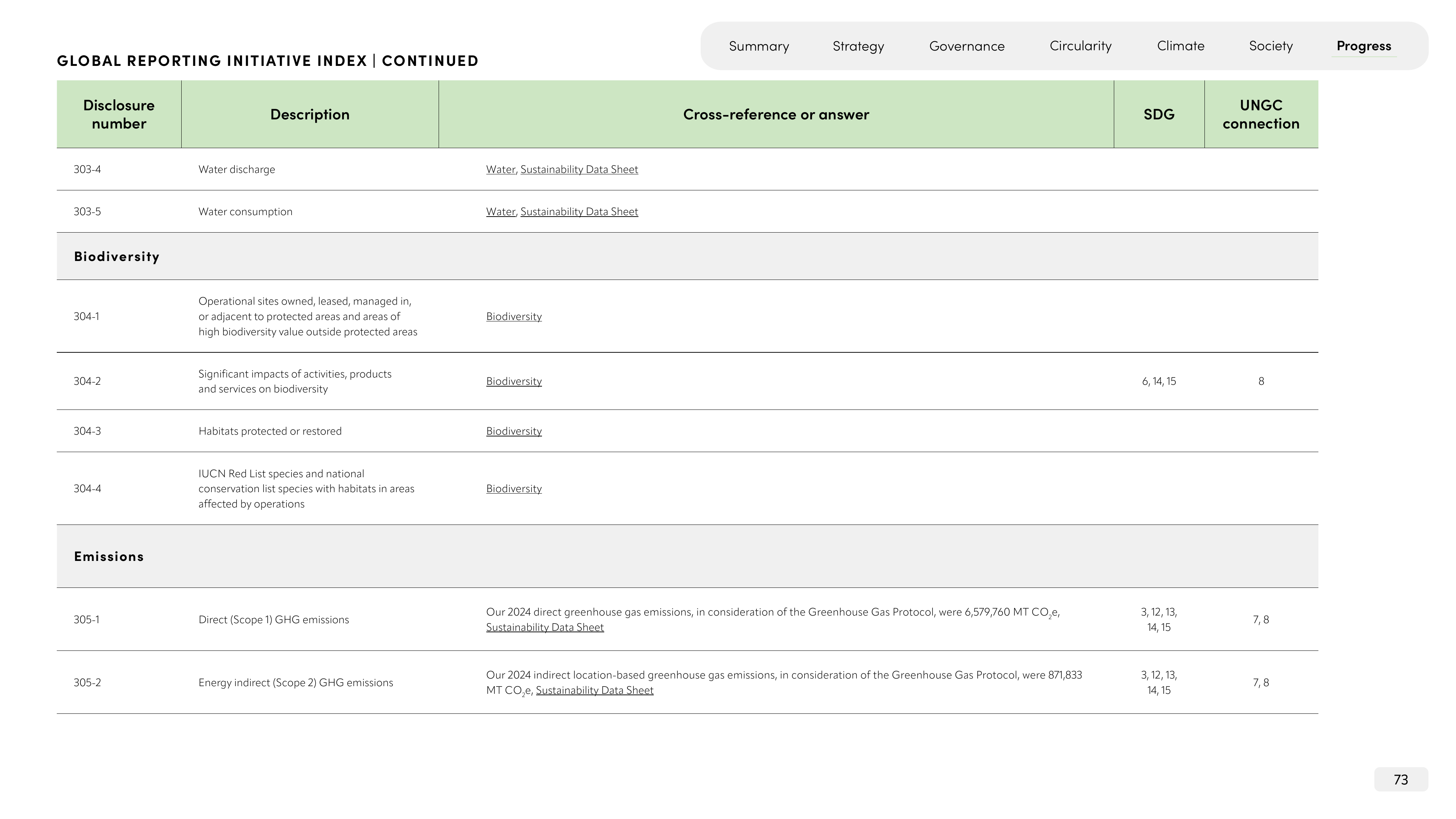 Emissions data extracted from page 73