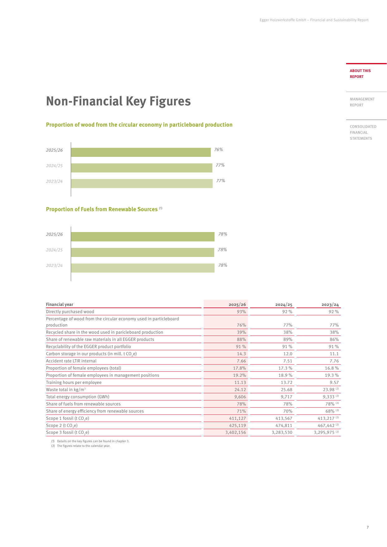 Emissions data extracted from page 7