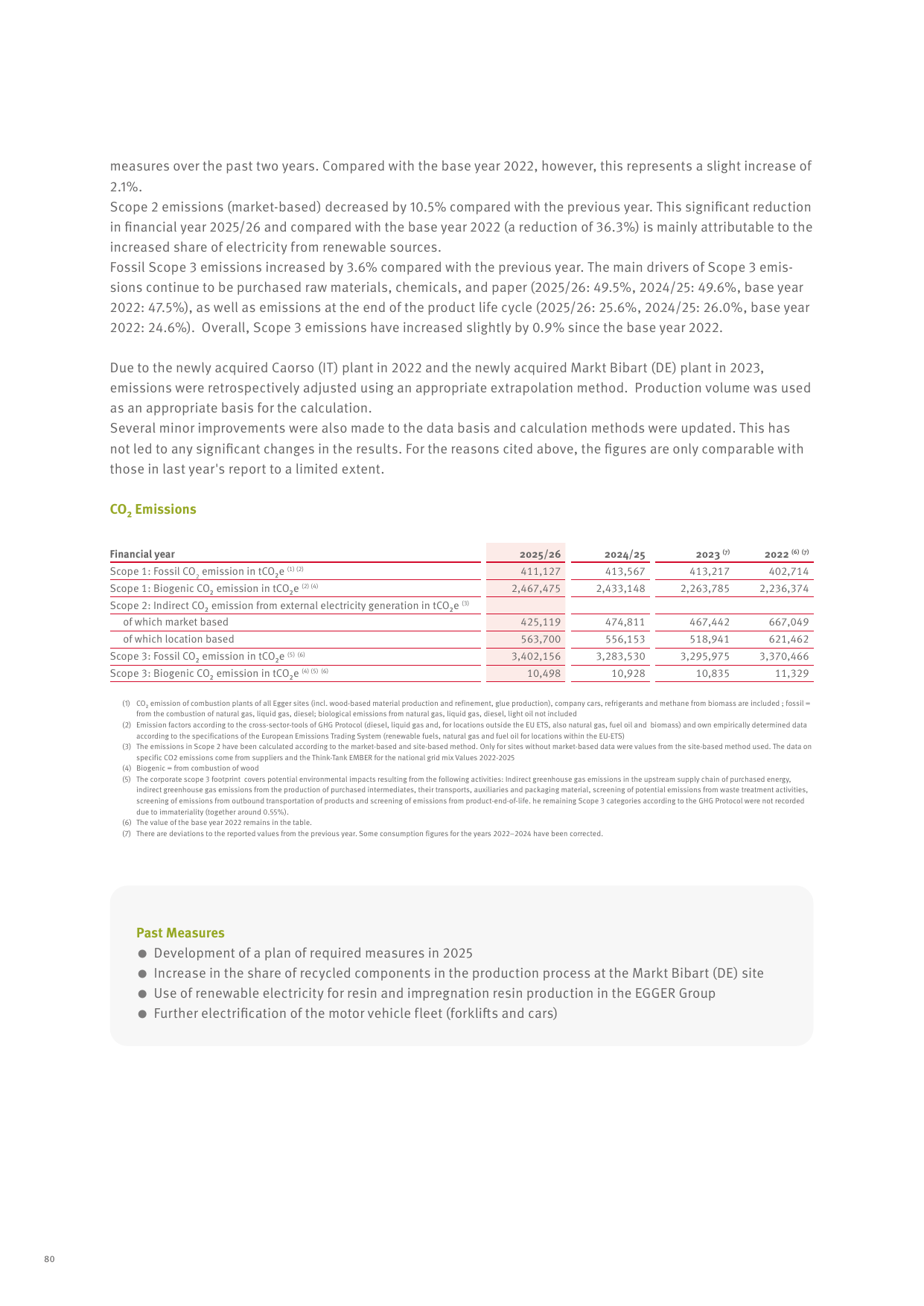 Emissions data extracted from page 80