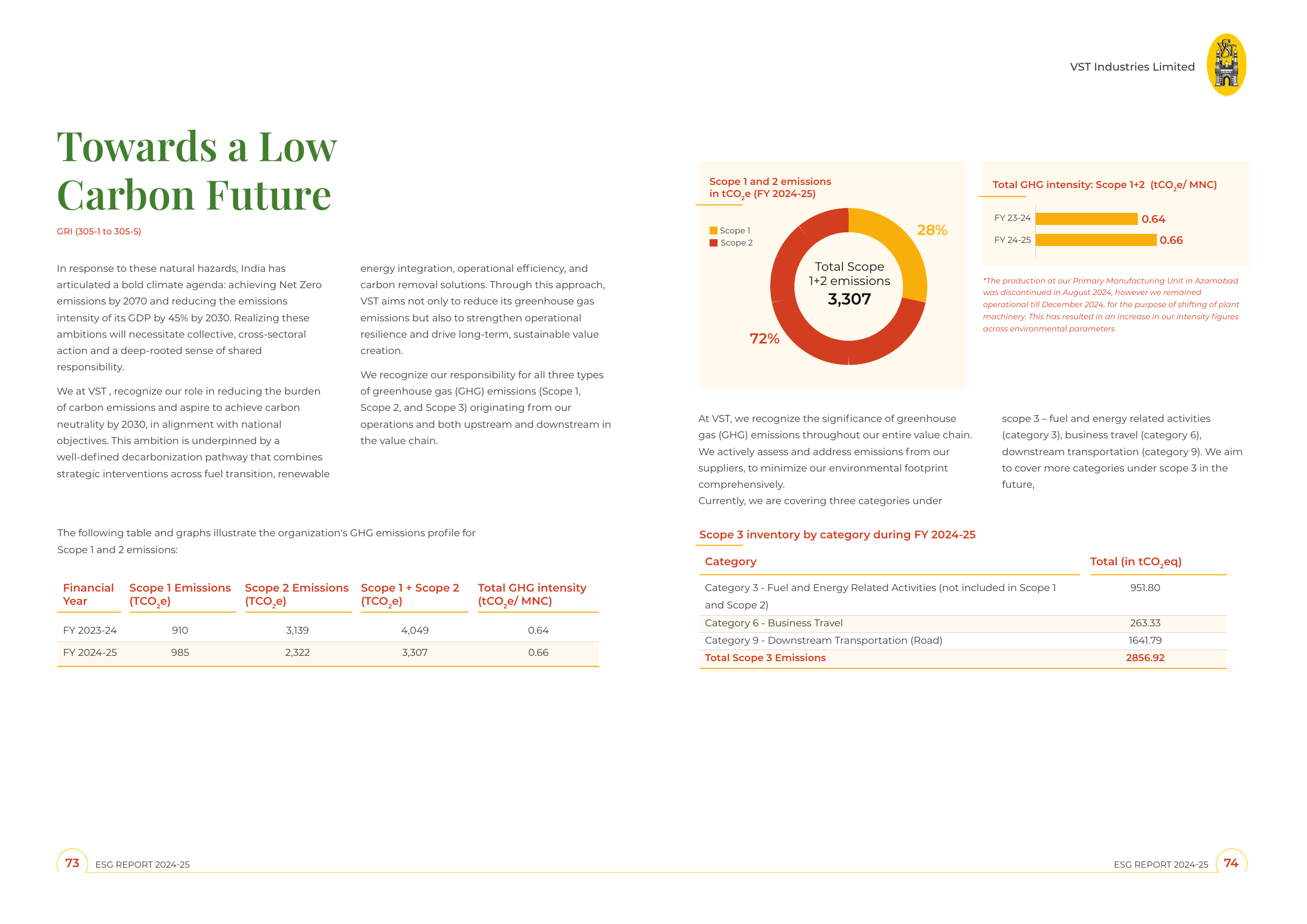 Emissions data extracted from page 39