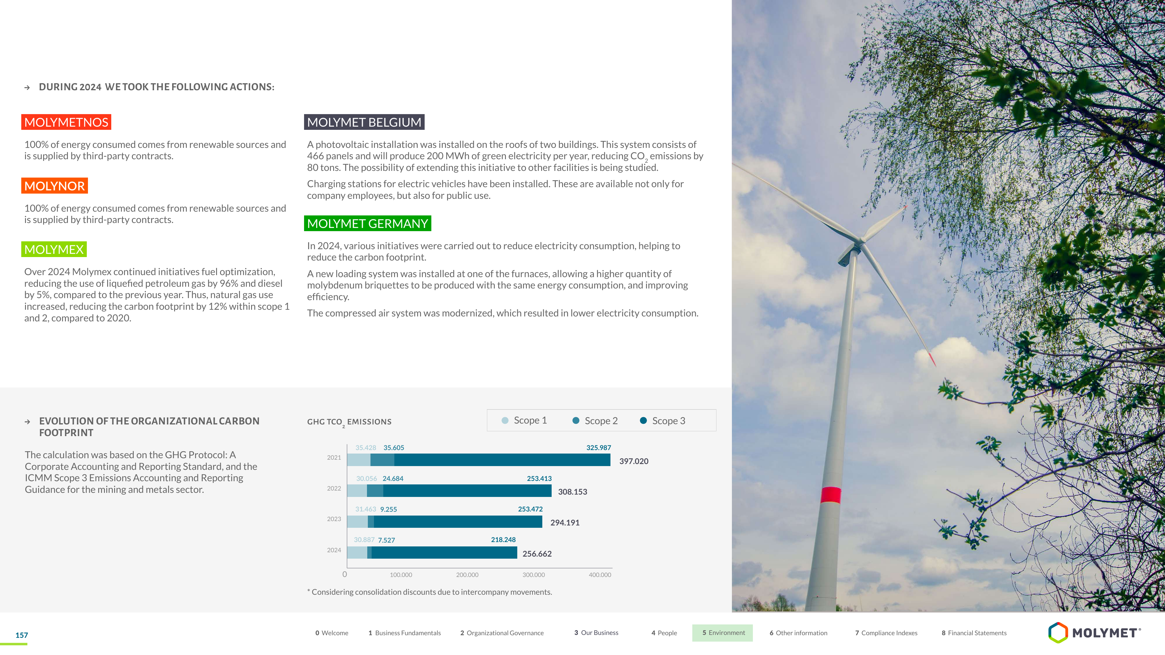 Emissions data extracted from page 157