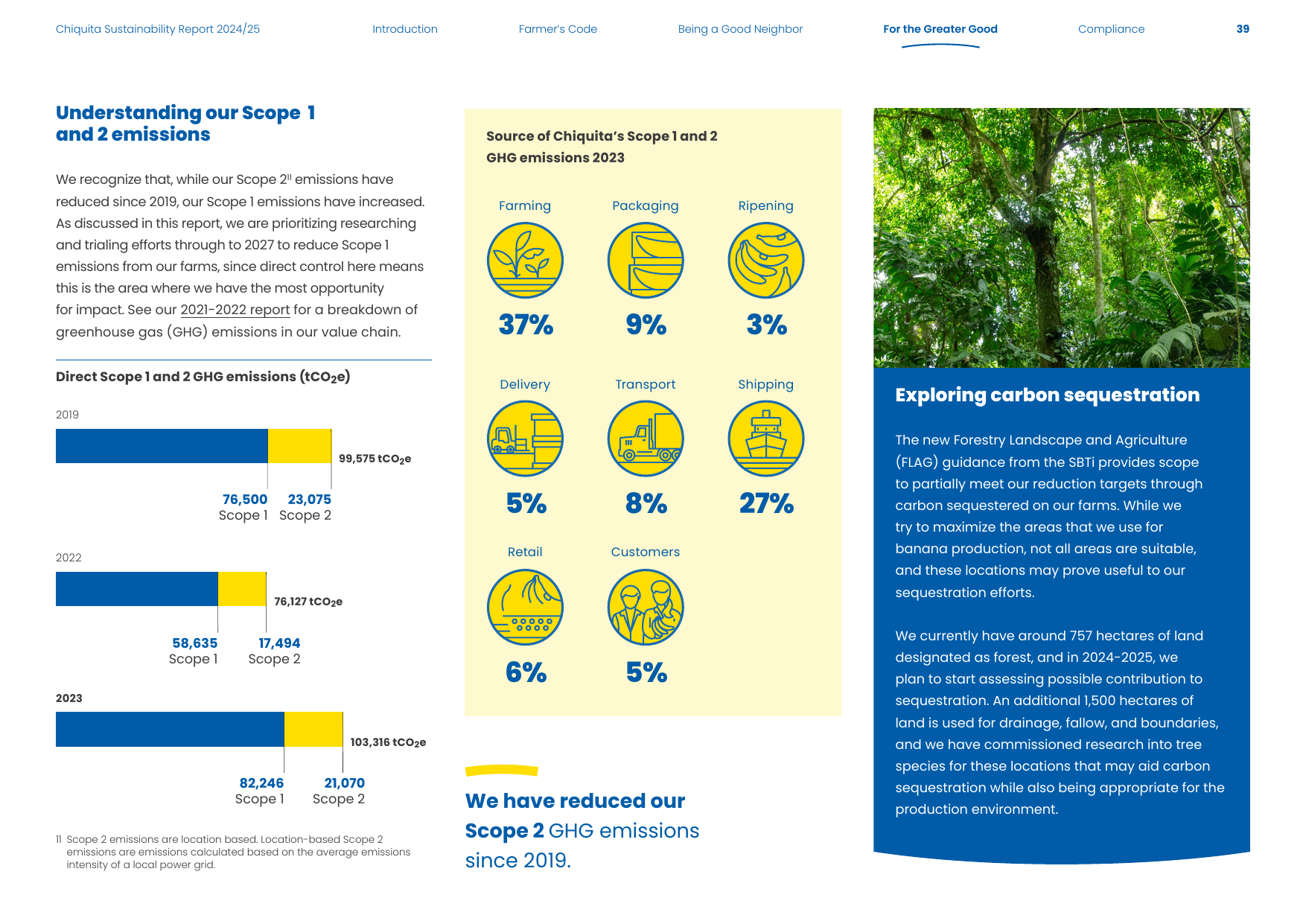 Emissions data extracted from page 39