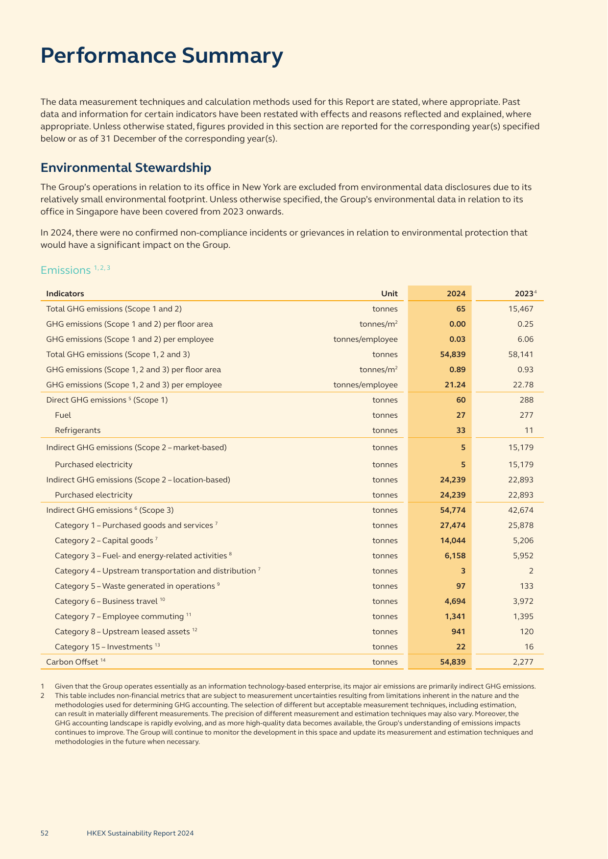 Emissions data extracted from page 54