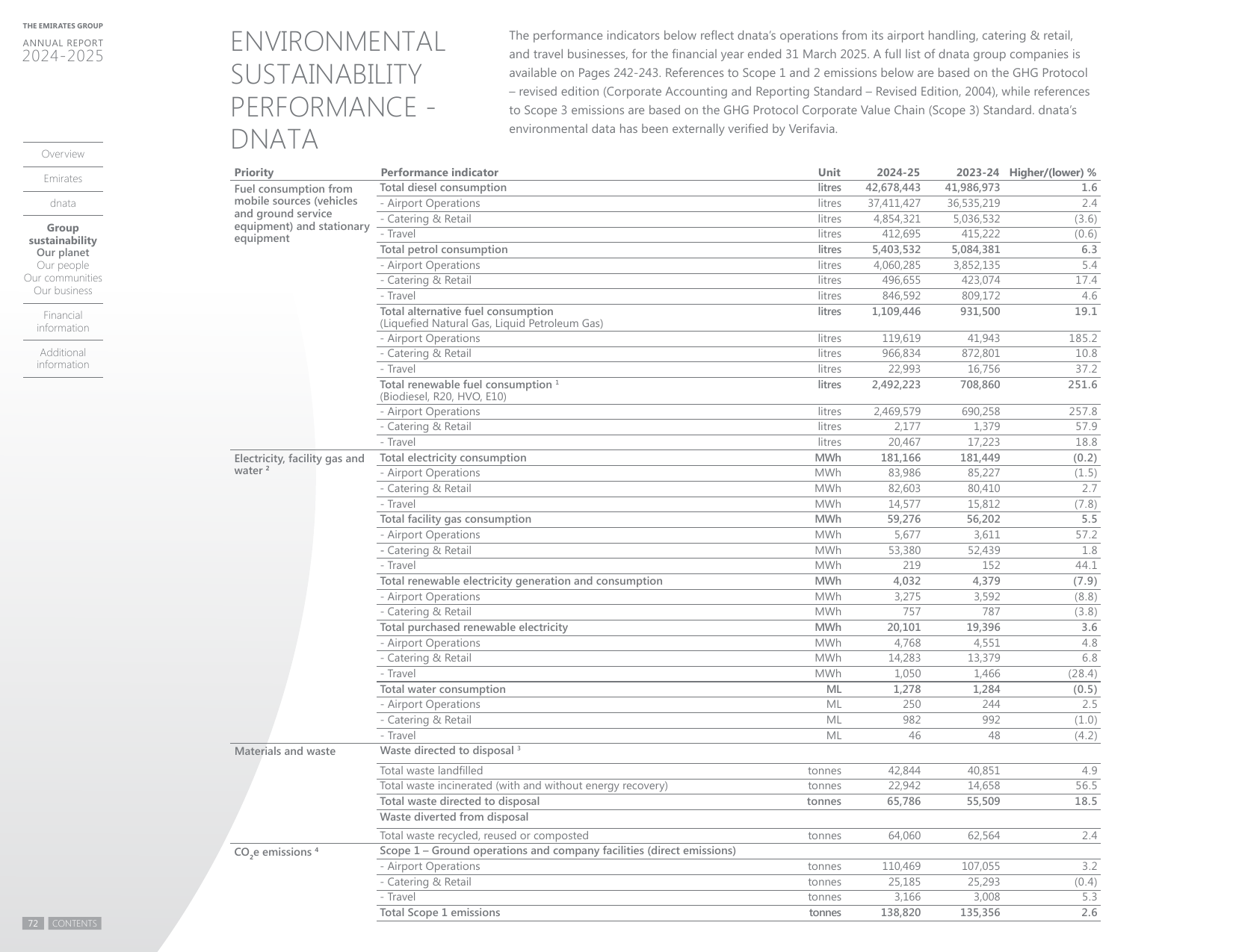 Emissions data extracted from page 70