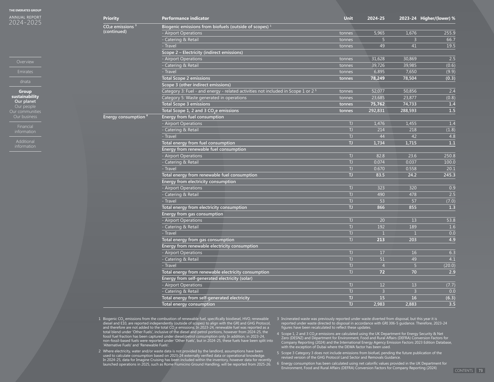 Emissions data extracted from page 71
