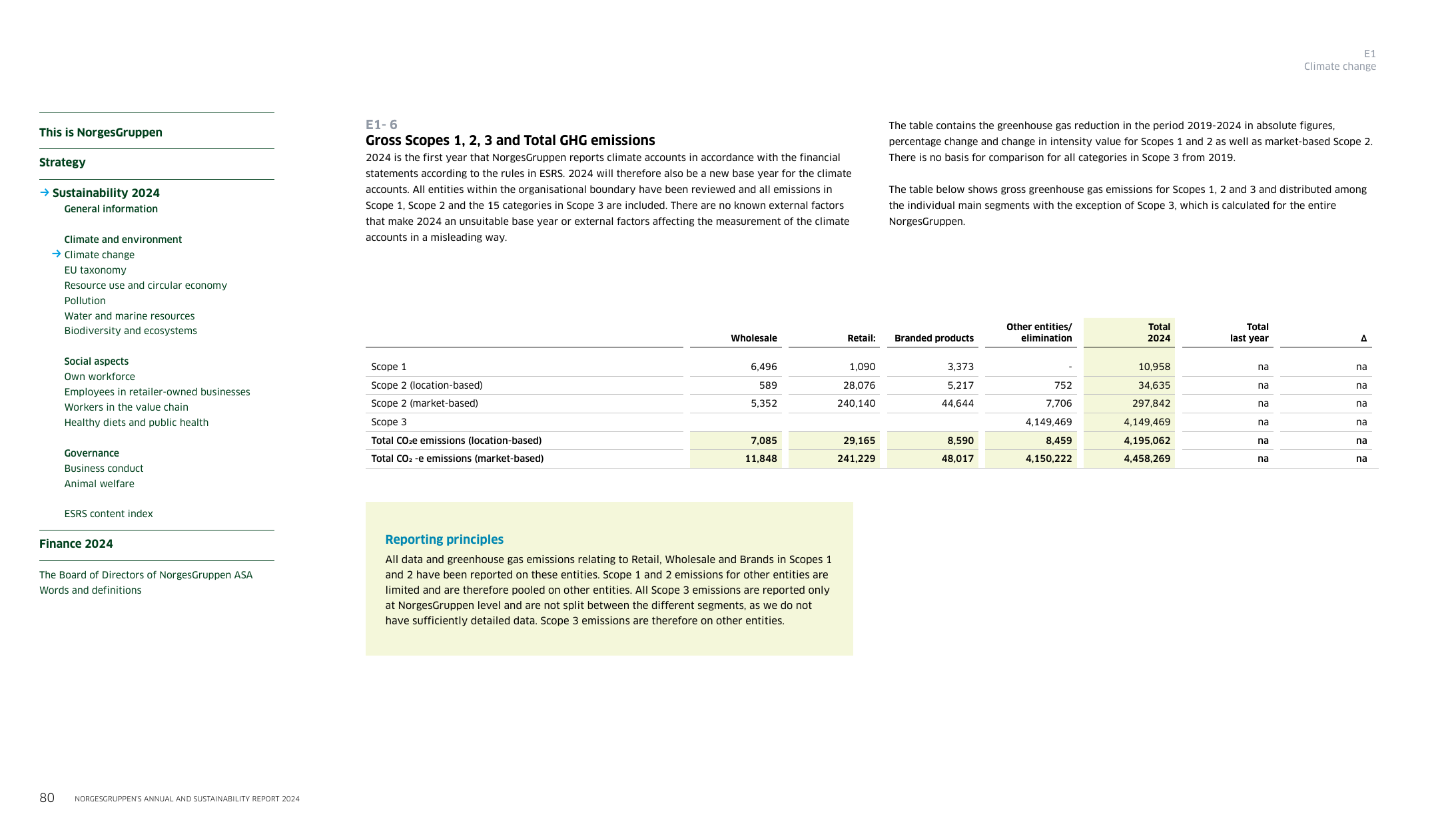 Emissions data extracted from page 80