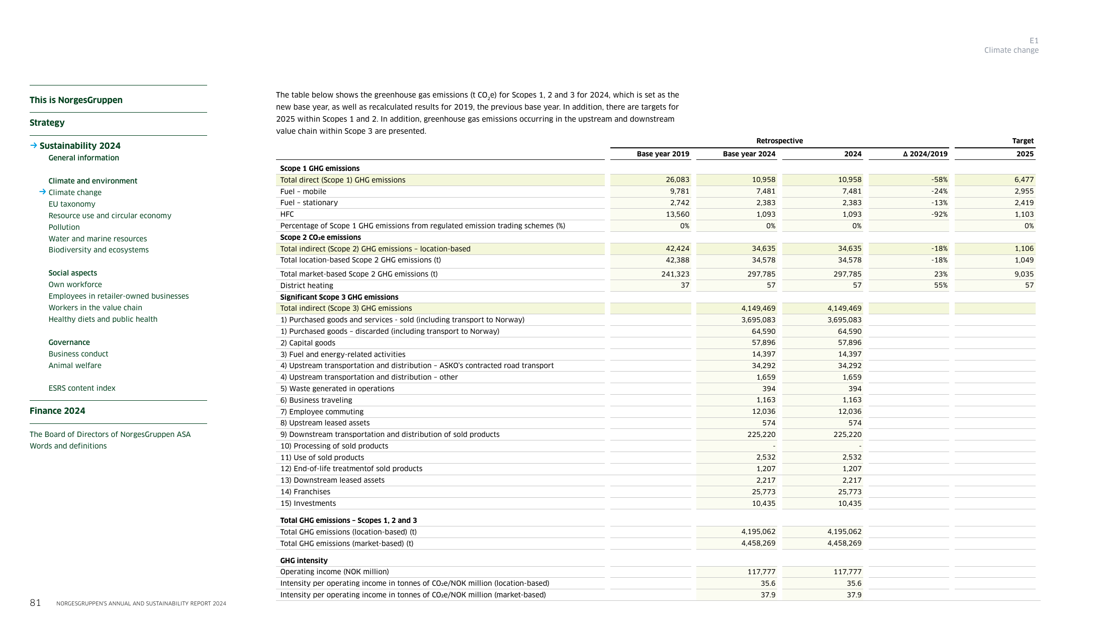 Emissions data extracted from page 81