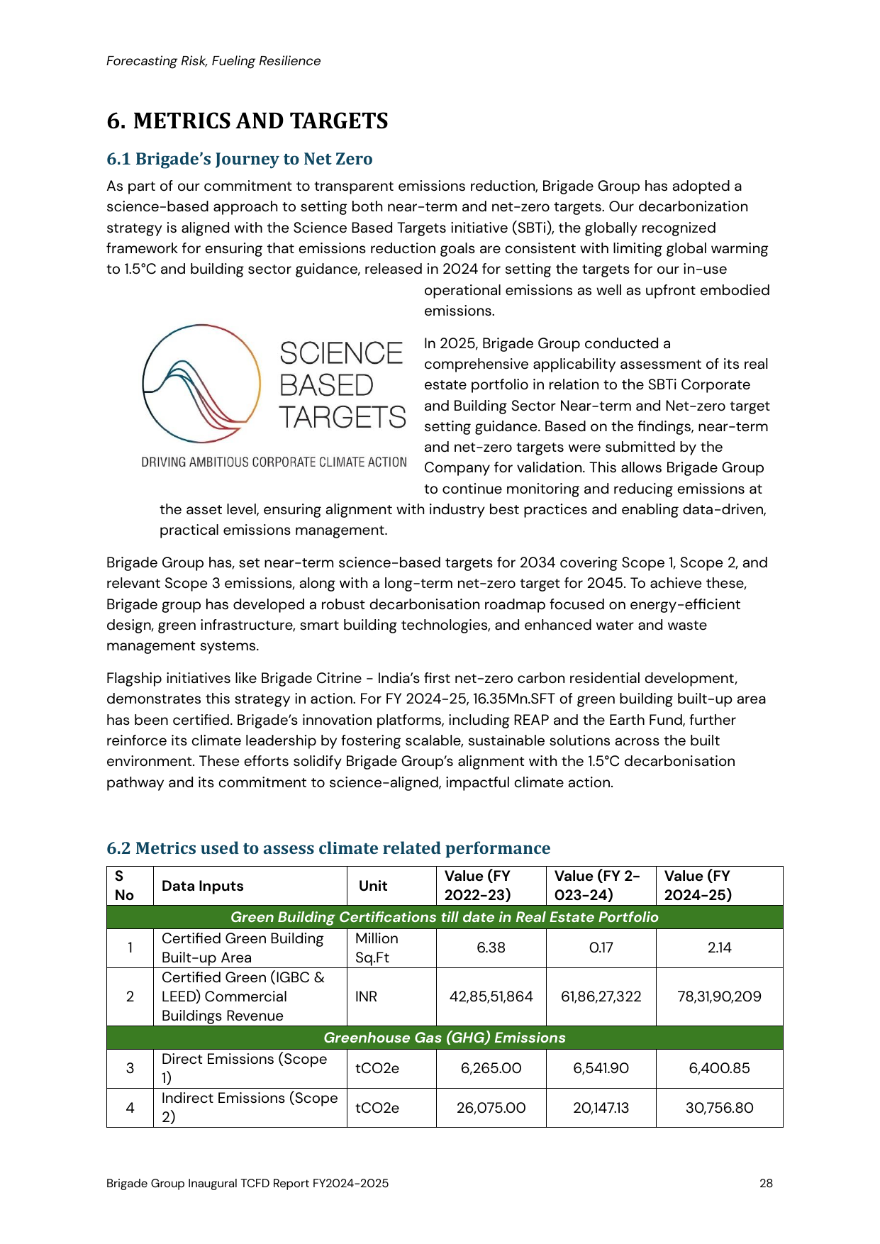 Emissions data extracted from page 29