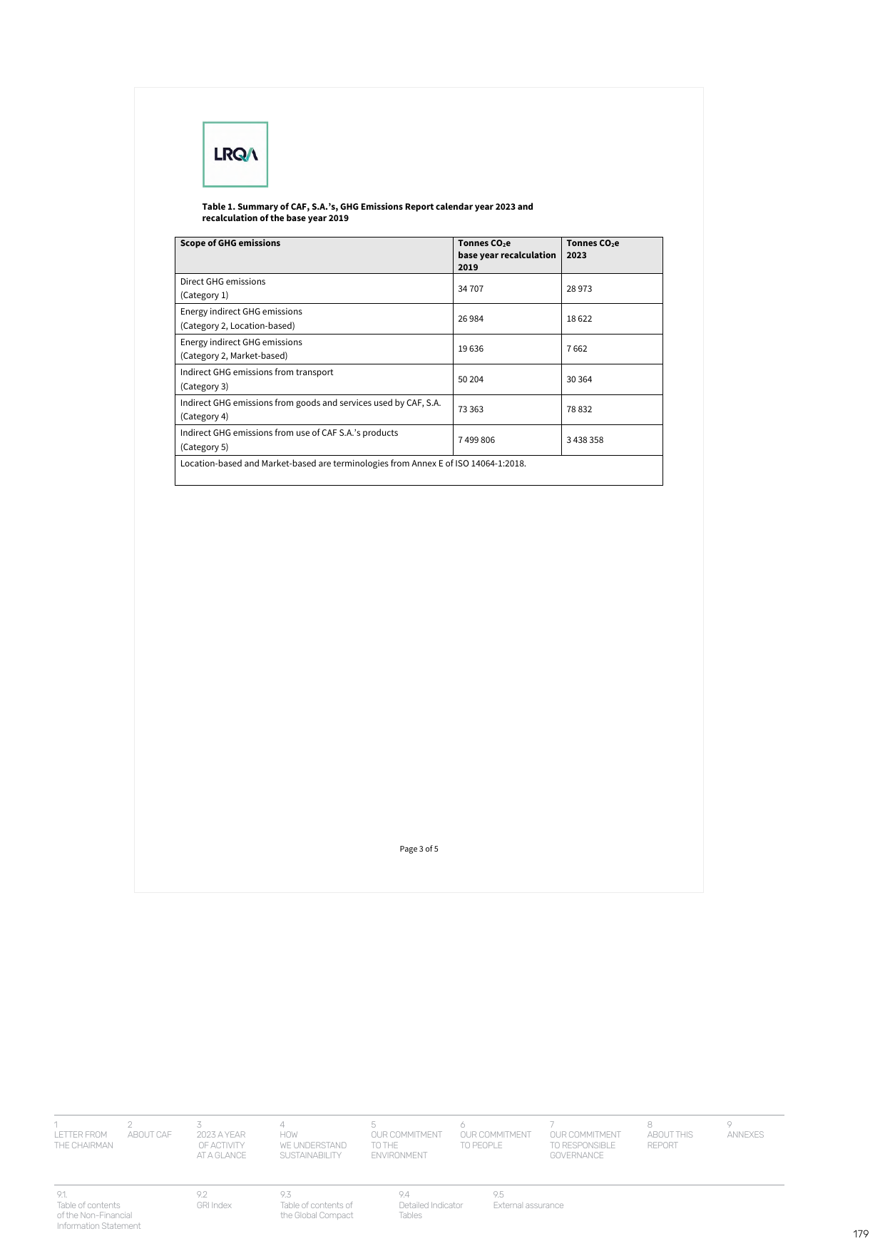 Emissions data extracted from page 179