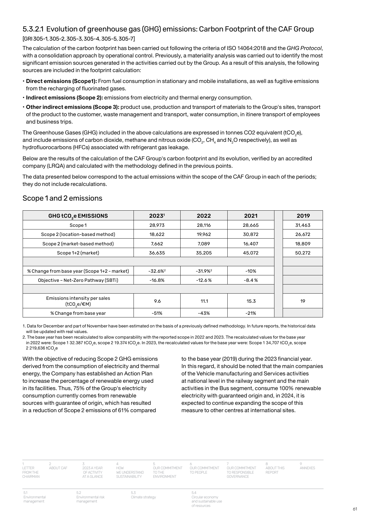 Emissions data extracted from page 61