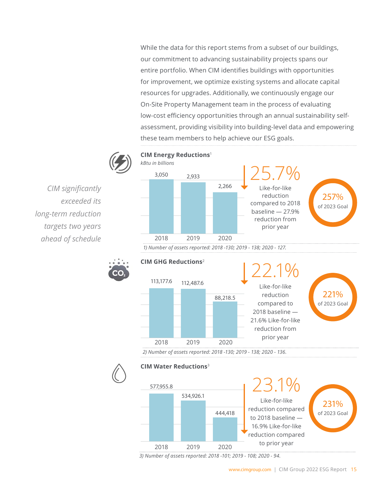 Emissions data extracted from page 15